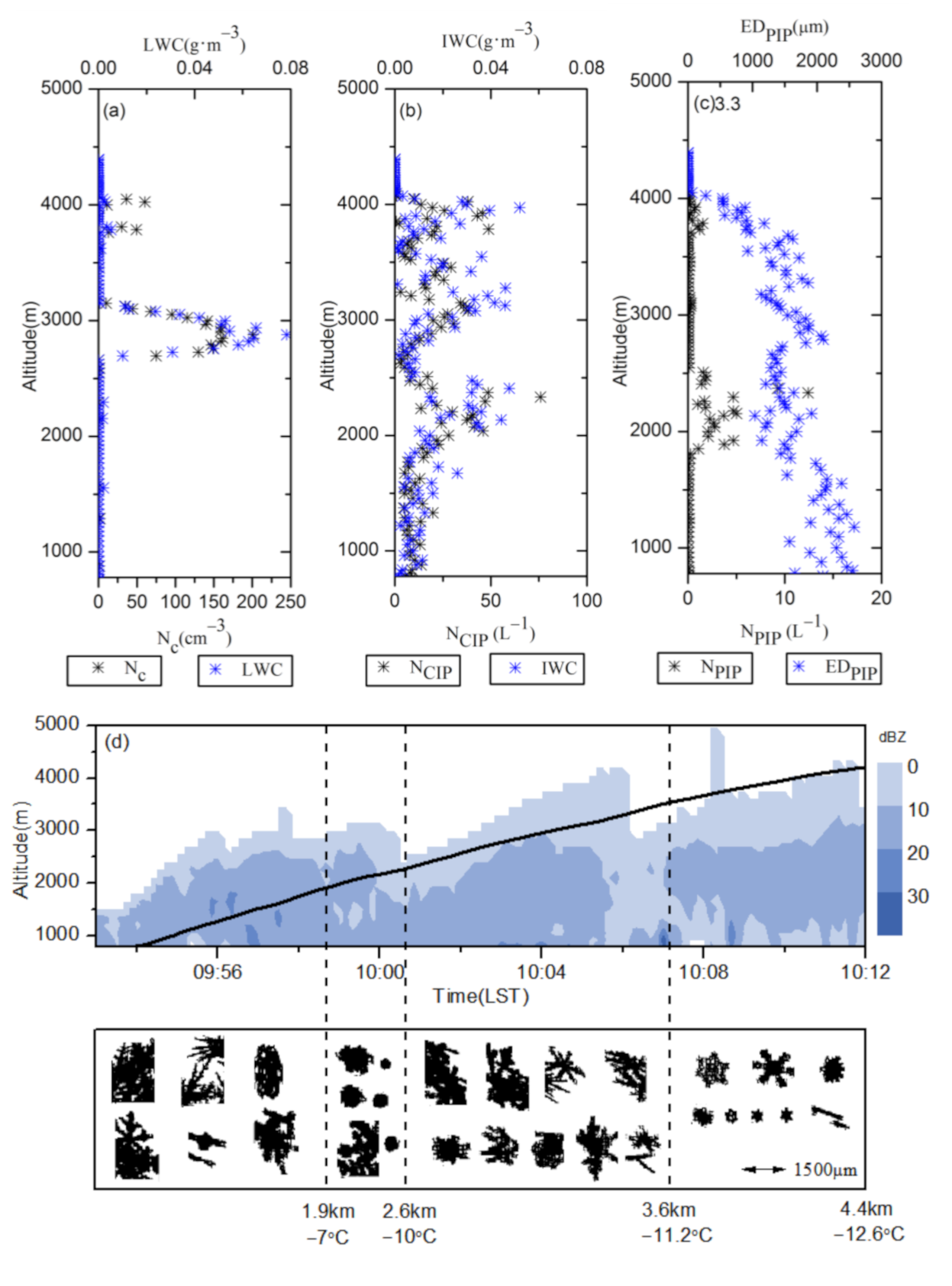 Atmosphere 12 00477 g007a Atmosphere 12 00477 g007a