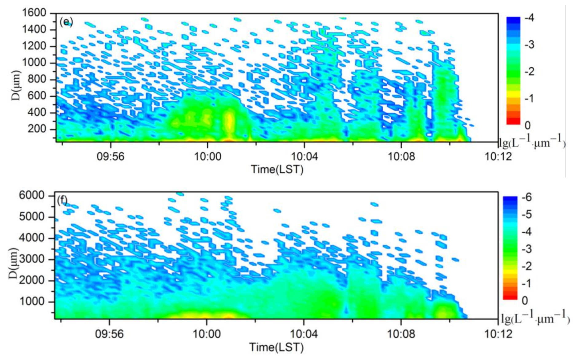 Atmosphere 12 00477 g007b Atmosphere 12 00477 g007b