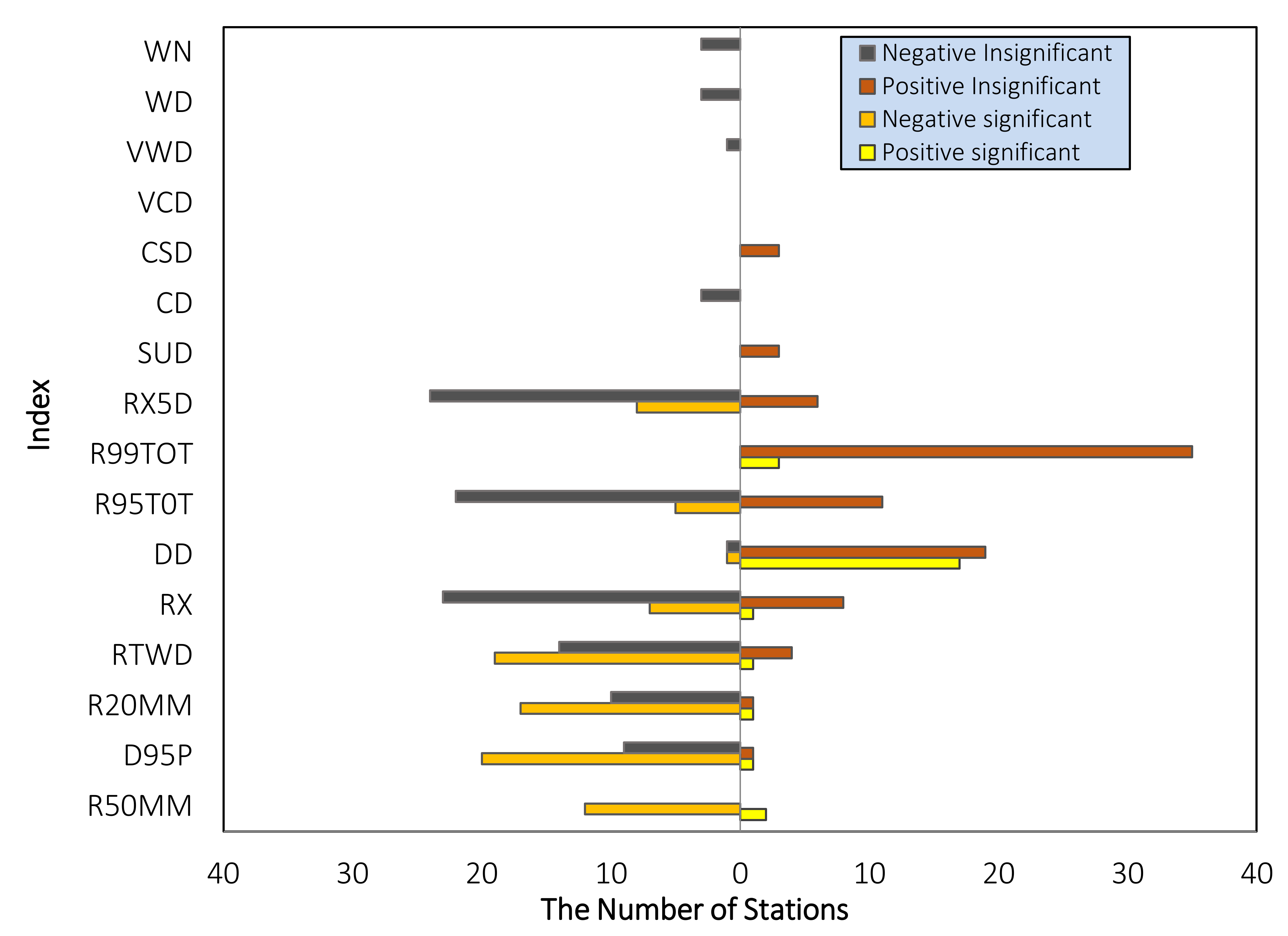 Atmosphere 12 00480 g004 Atmosphere 12 00480 g004