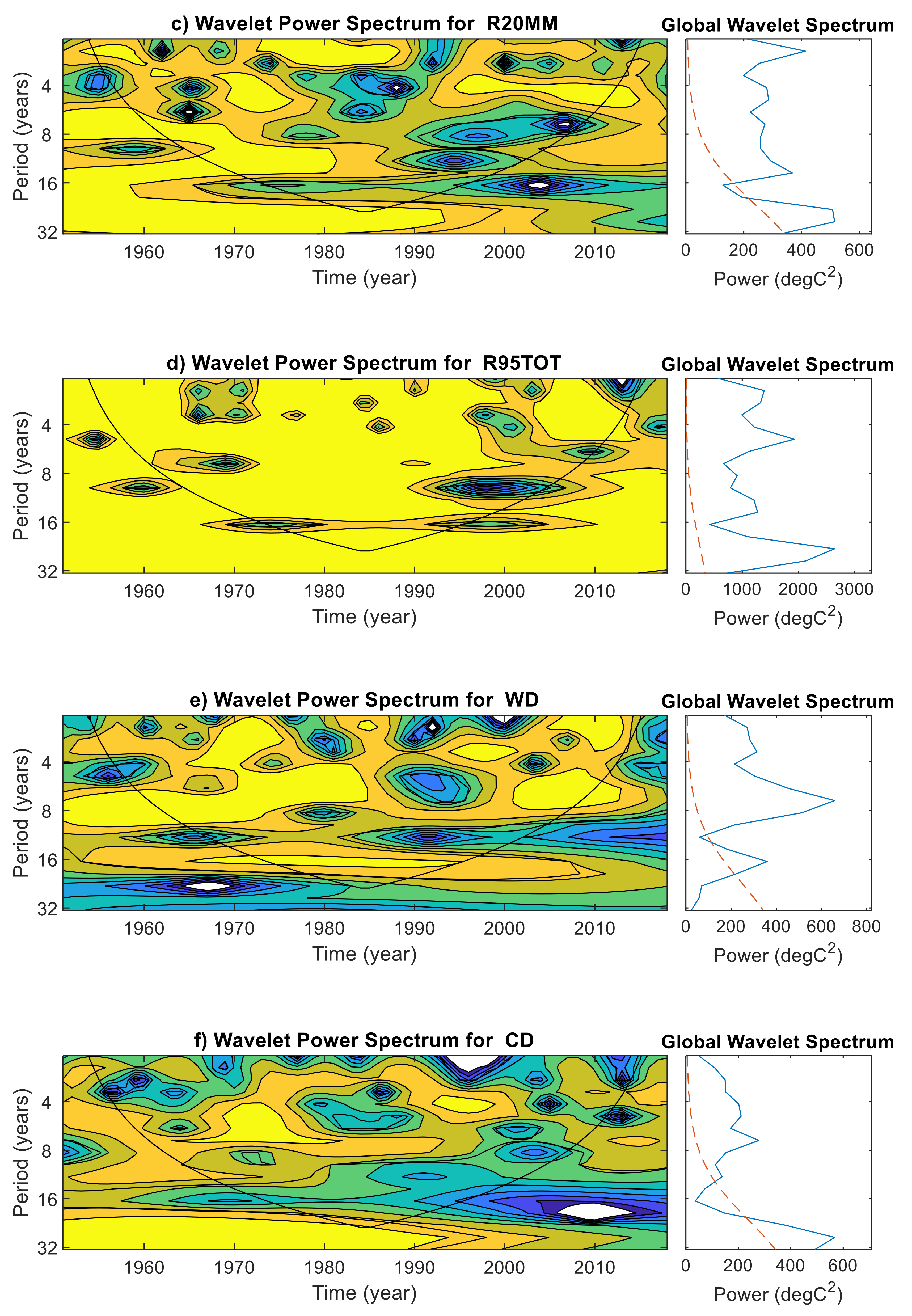 Atmosphere 12 00480 g006b Atmosphere 12 00480 g006b