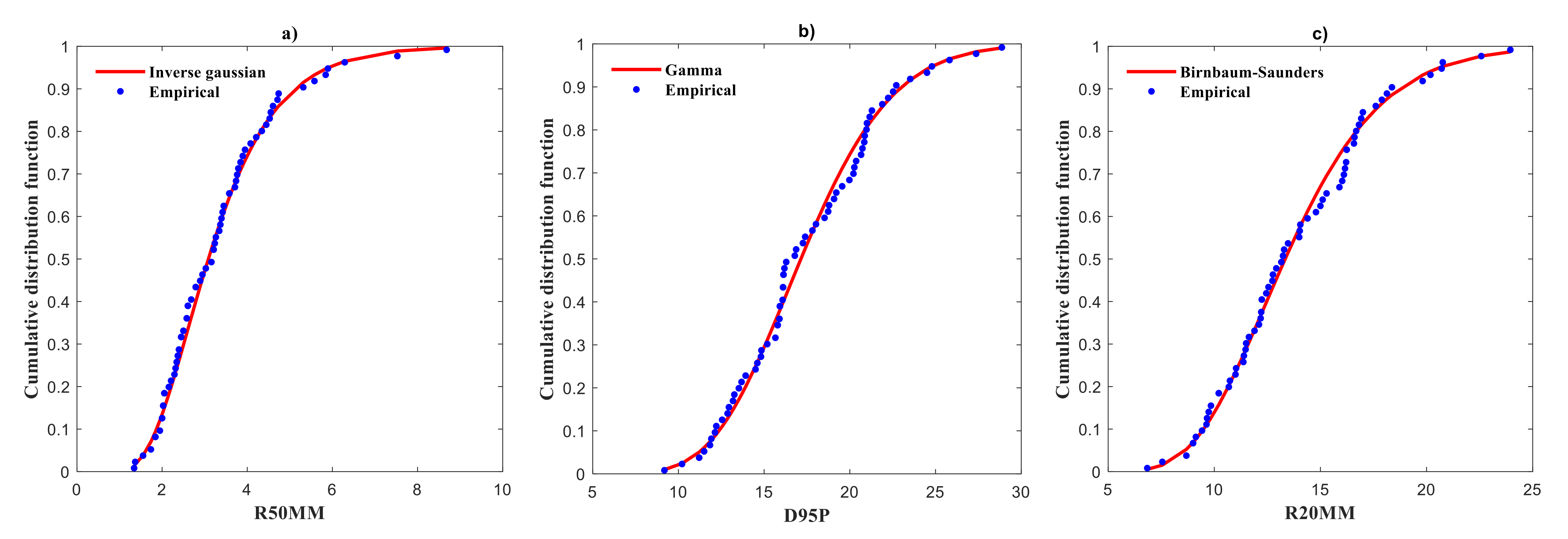 Atmosphere 12 00480 g007a Atmosphere 12 00480 g007a