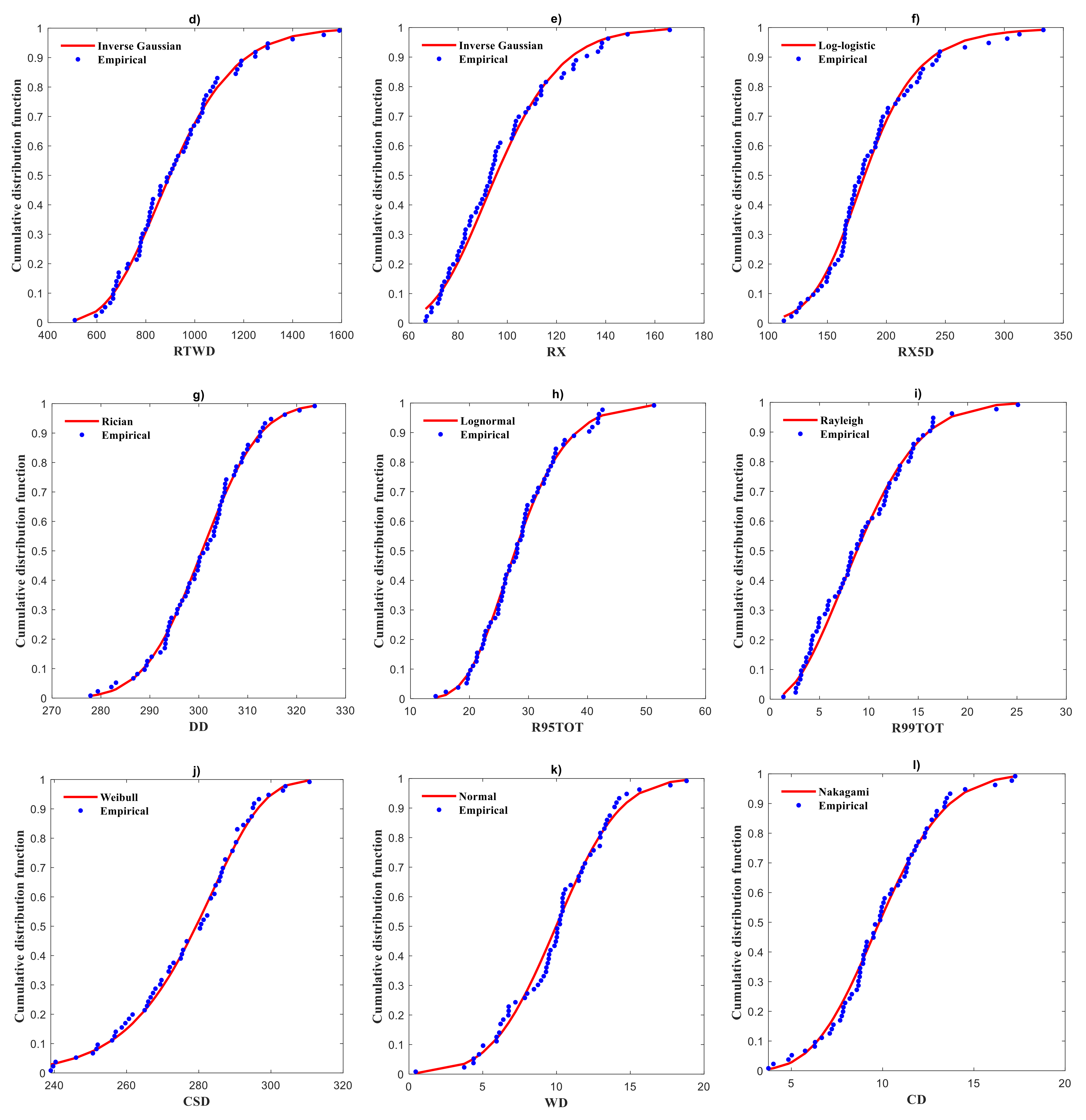 Atmosphere 12 00480 g007b Atmosphere 12 00480 g007b