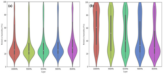 A Reliability Assessment of the NCEP/FNL Reanalysis Data in