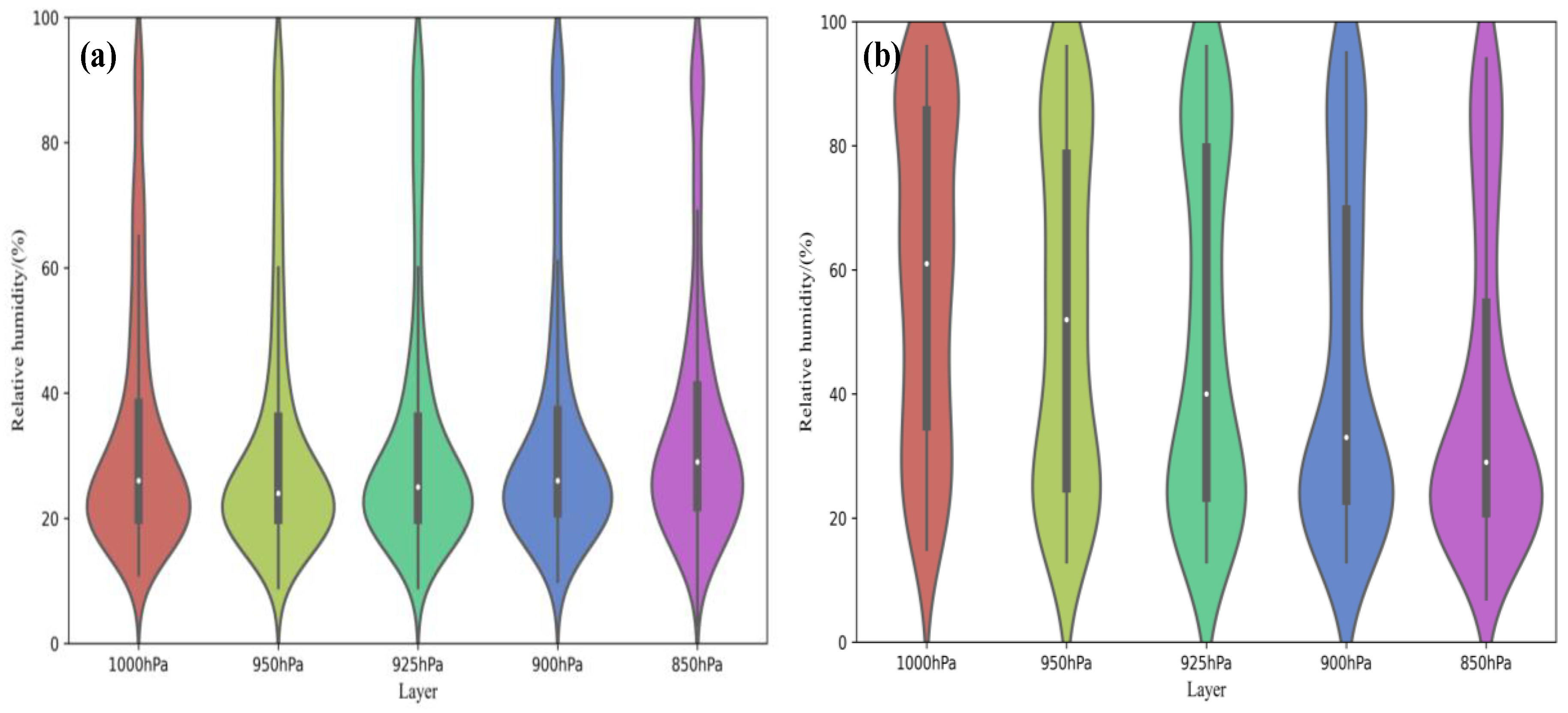 Atmosphere 12 00481 g005 Atmosphere 12 00481 g005