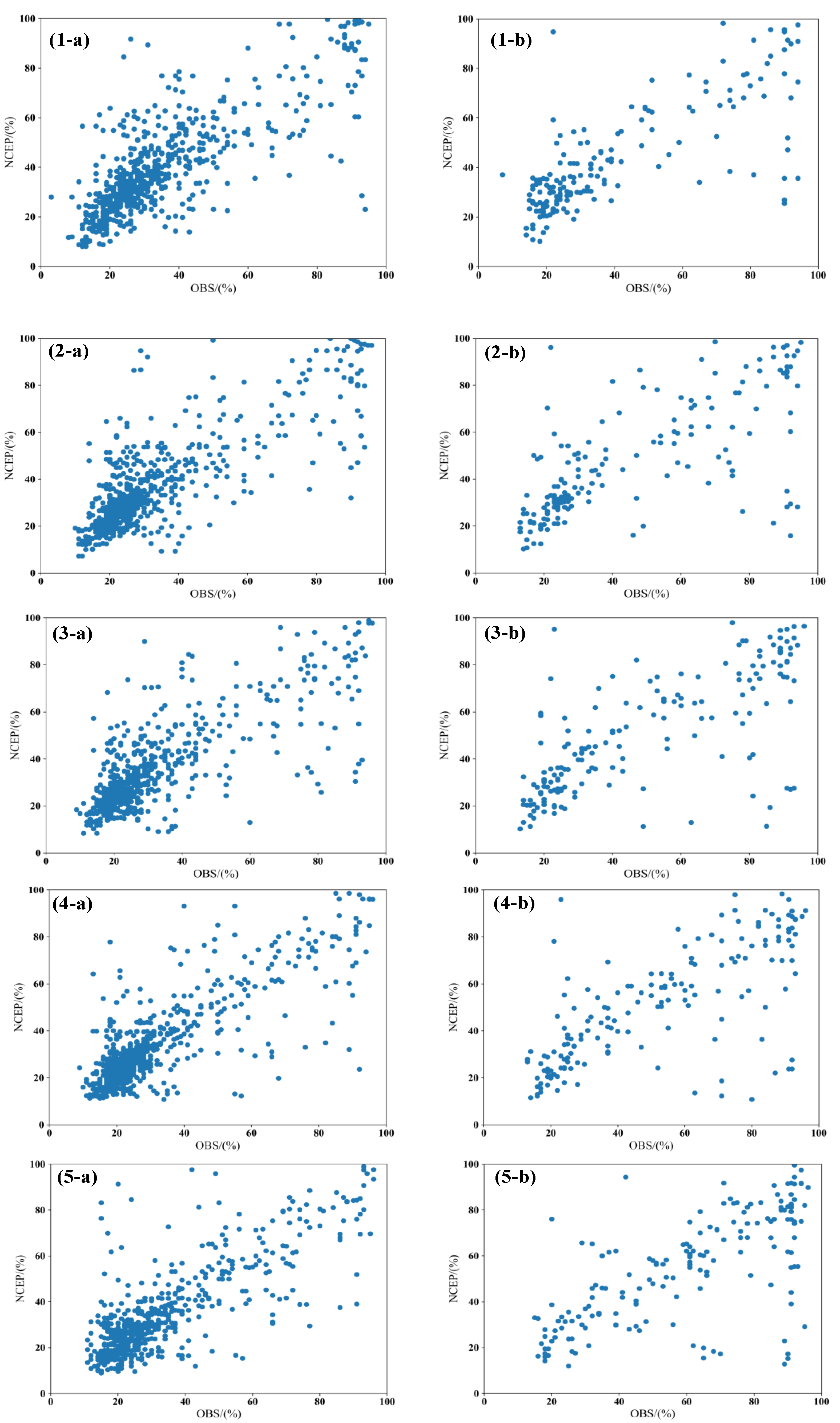 Atmosphere 12 00481 g006 Atmosphere 12 00481 g006