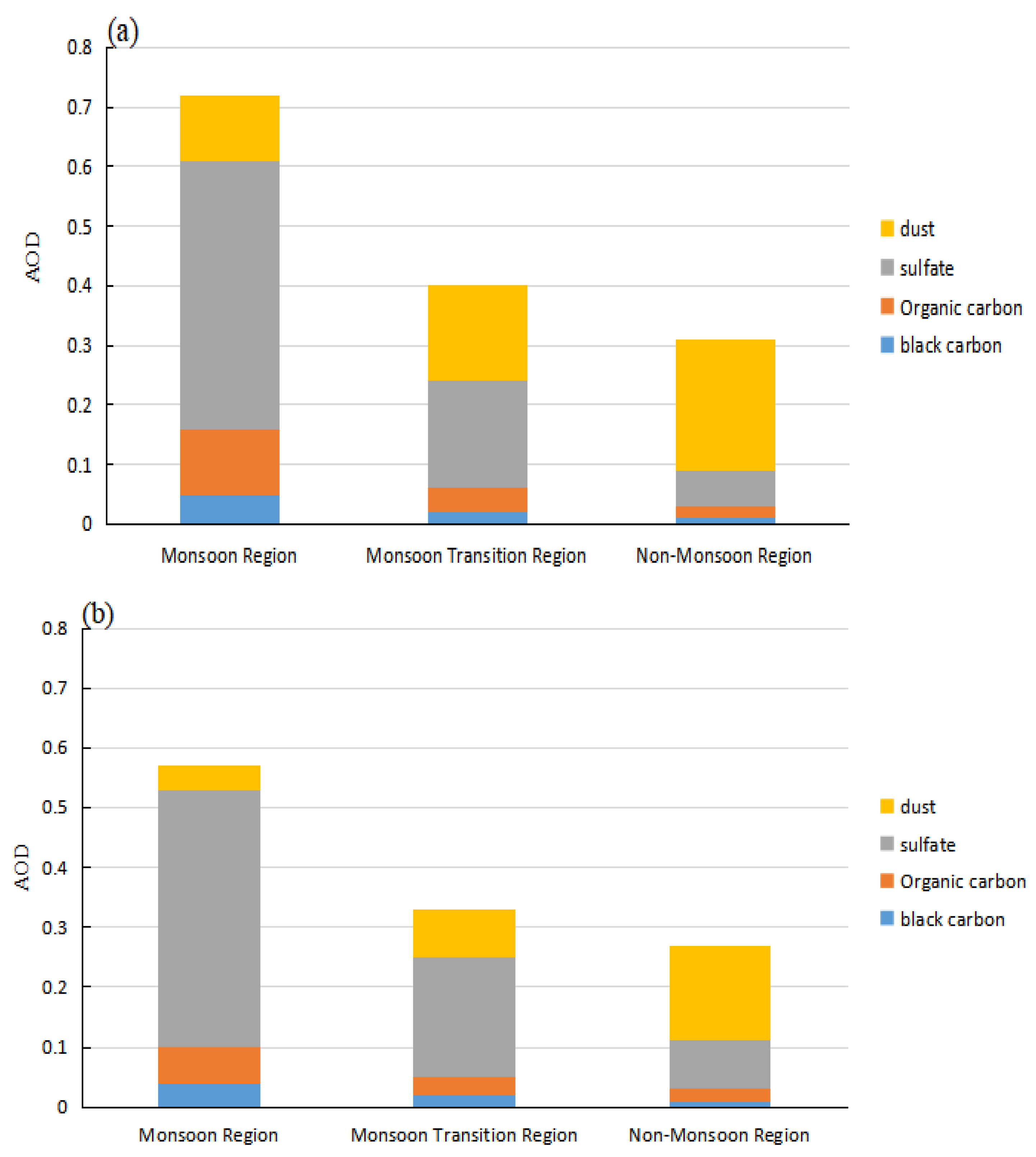Atmosphere 12 00482 g007a Atmosphere 12 00482 g007a