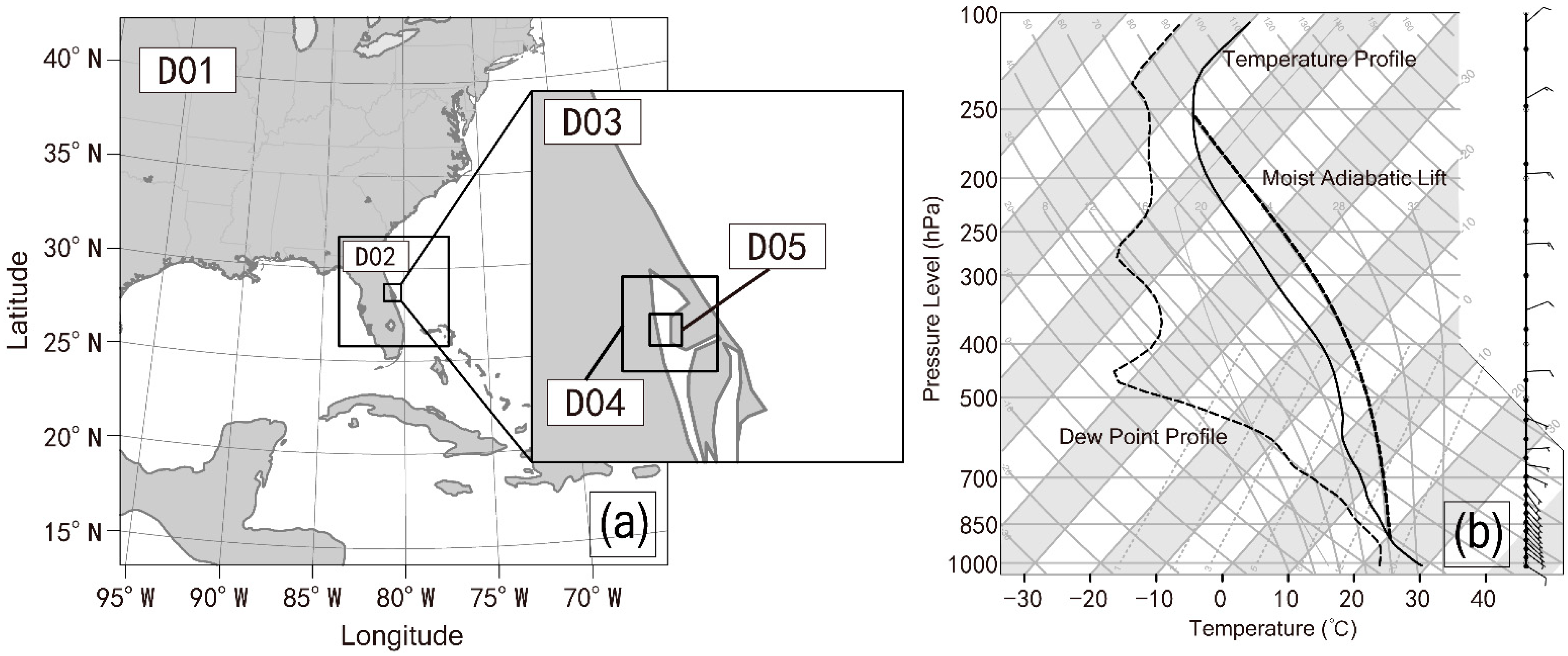 Atmosphere 12 00485 g002