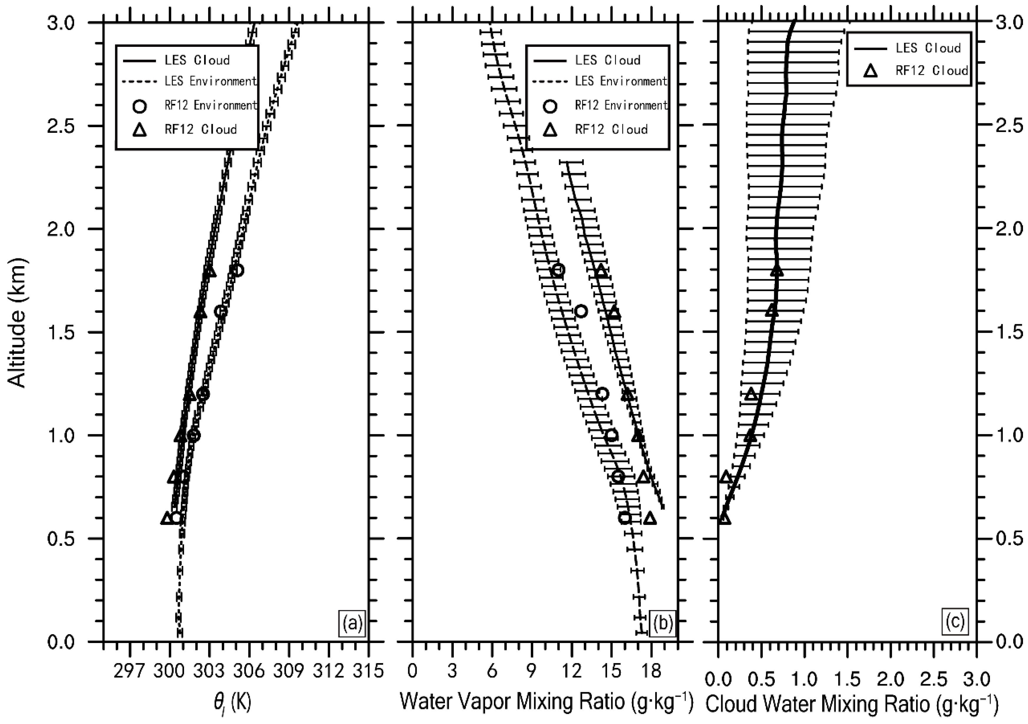 Atmosphere 12 00485 g003