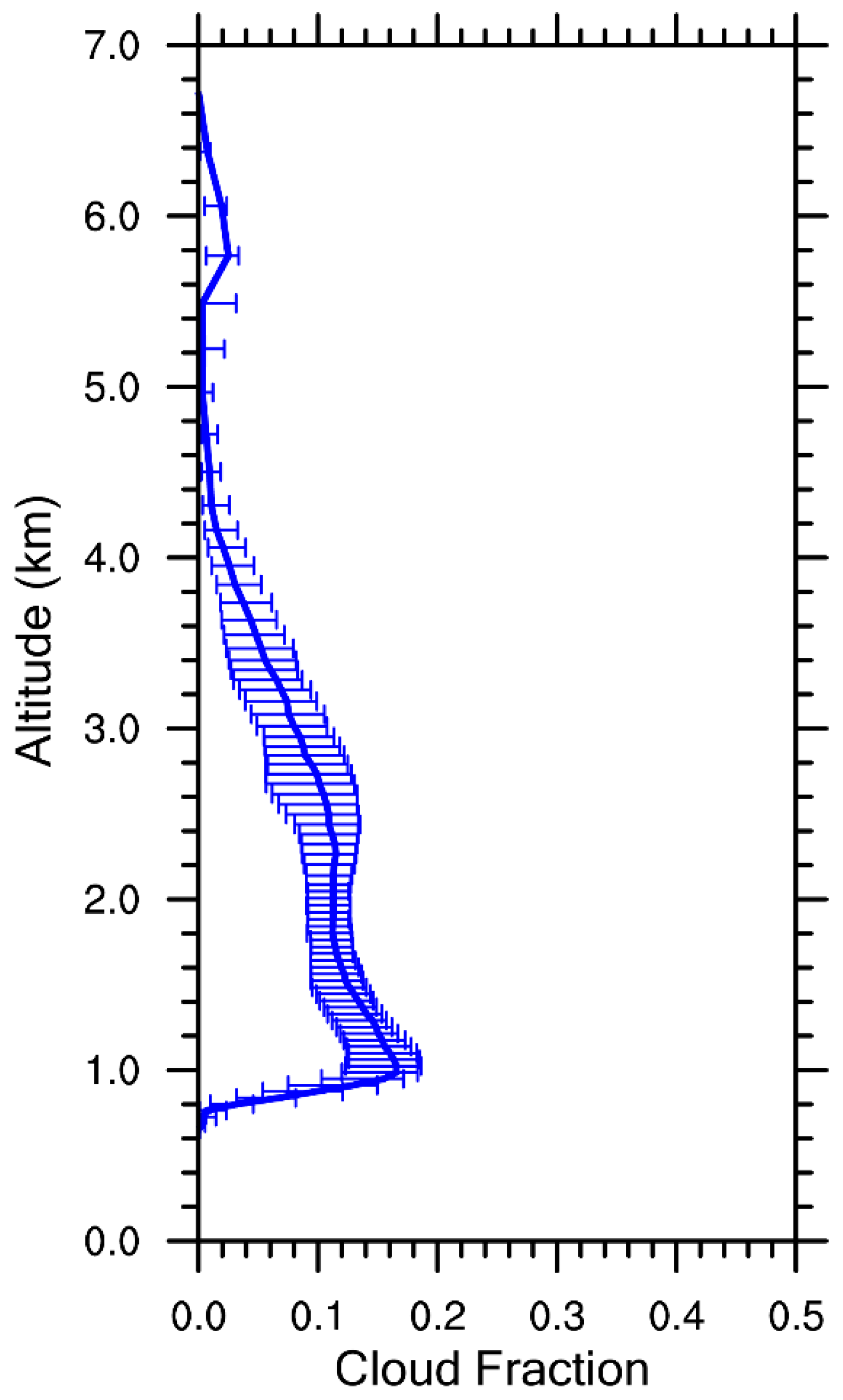 Atmosphere 12 00485 g004