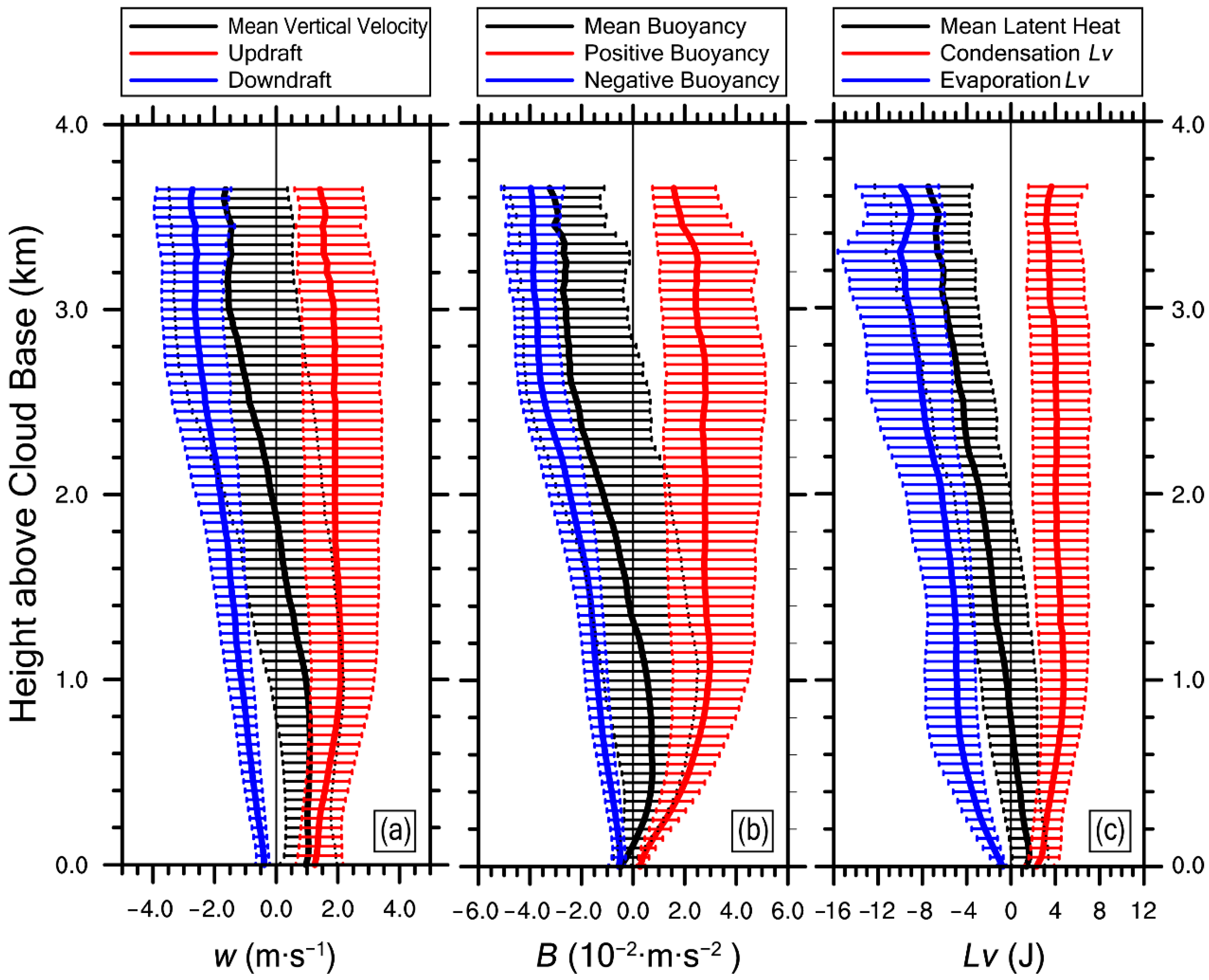 Atmosphere 12 00485 g005