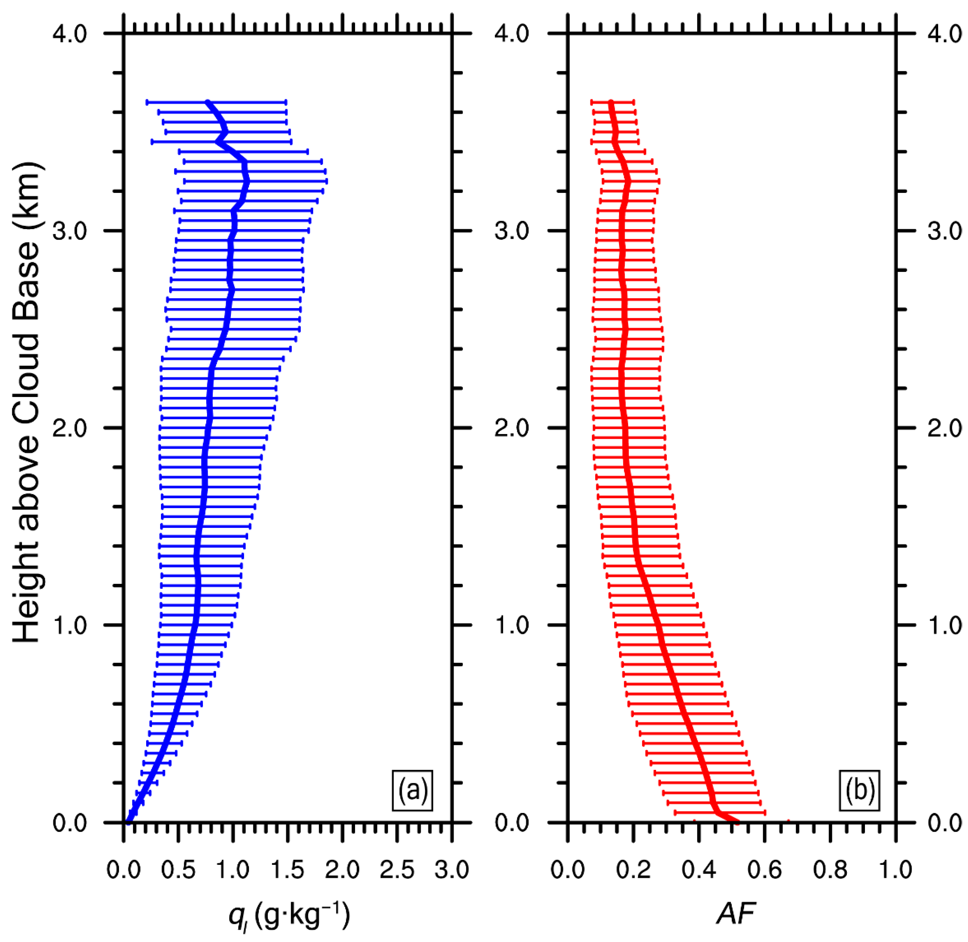 Atmosphere 12 00485 g006
