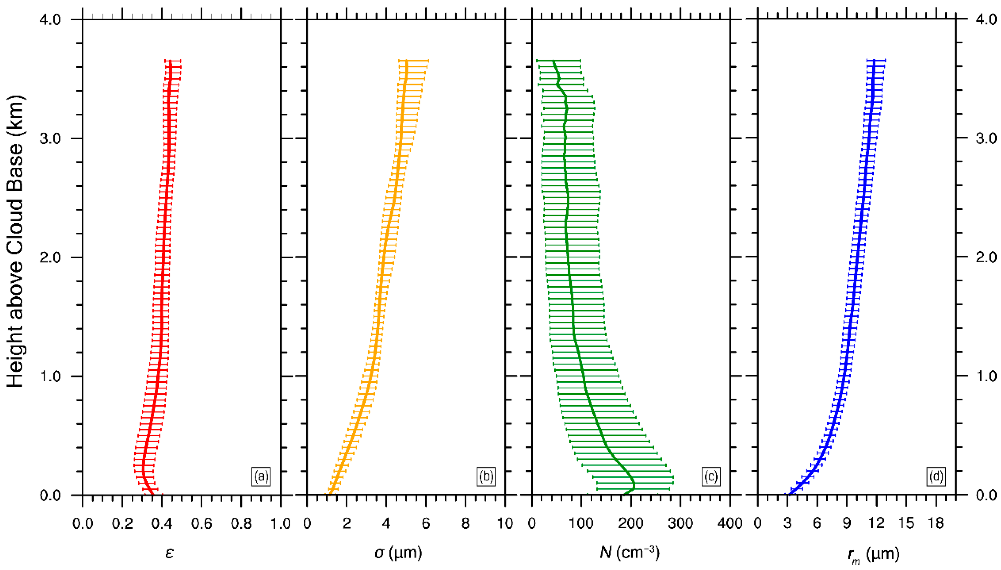 Atmosphere 12 00485 g007