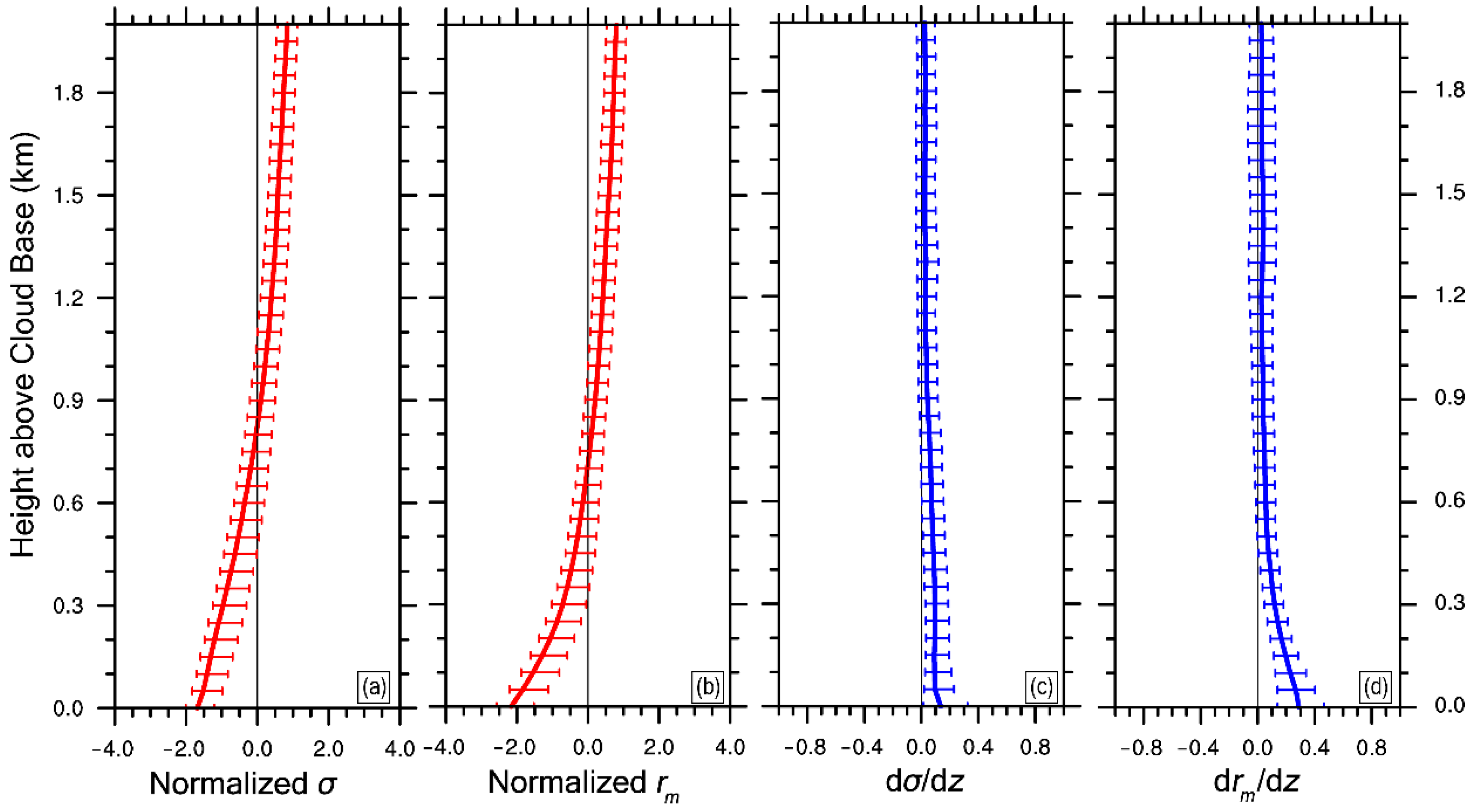 Atmosphere 12 00485 g008