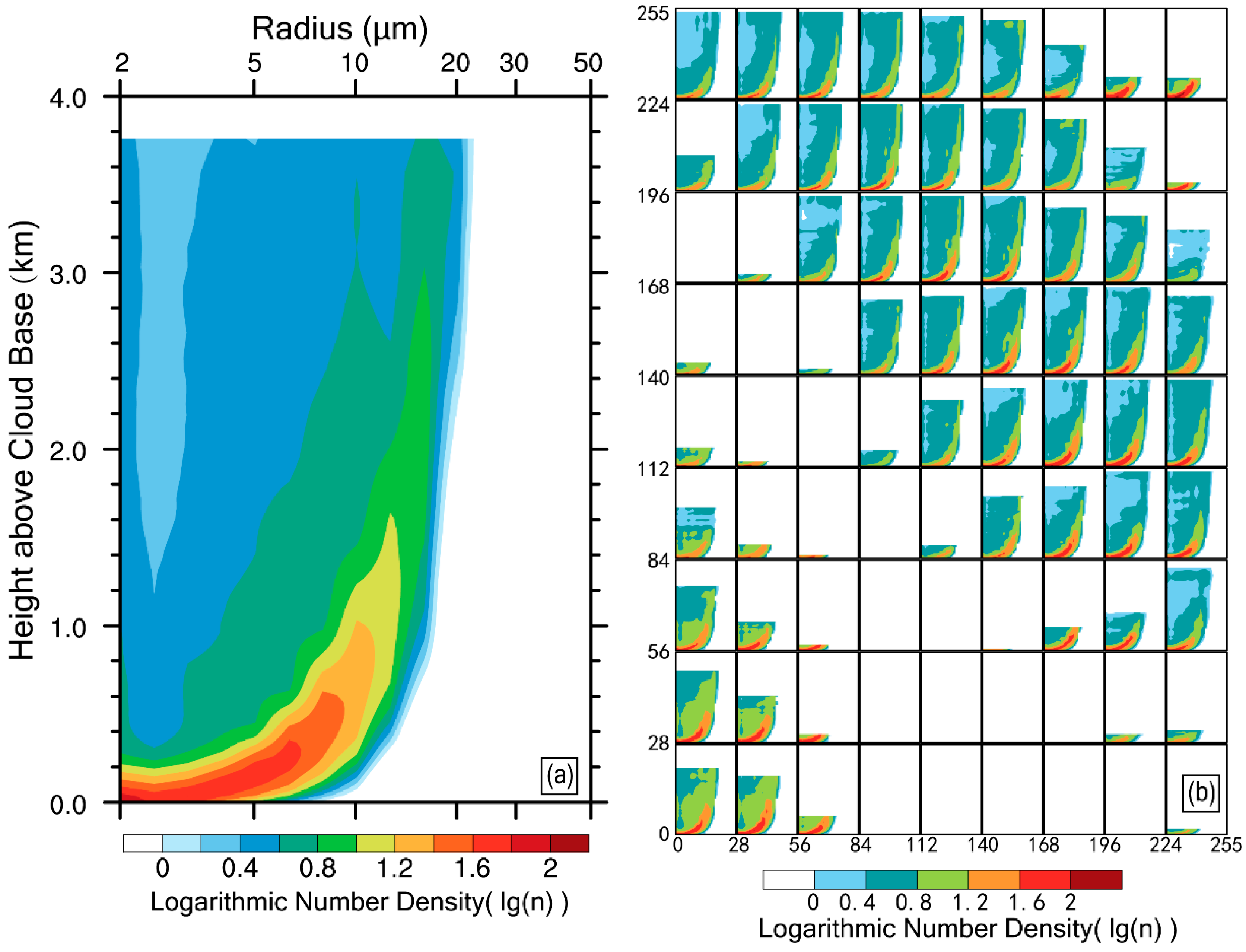 Atmosphere 12 00485 g010