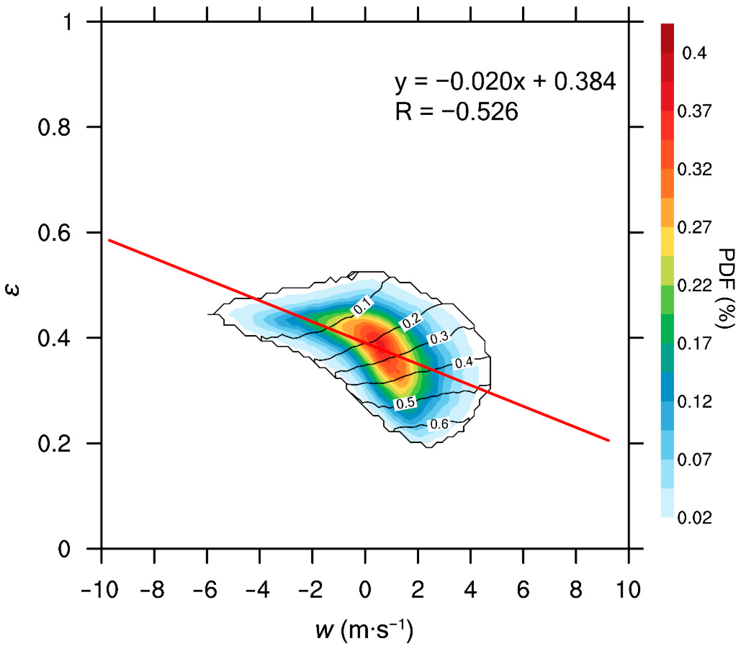 Atmosphere 12 00485 g011