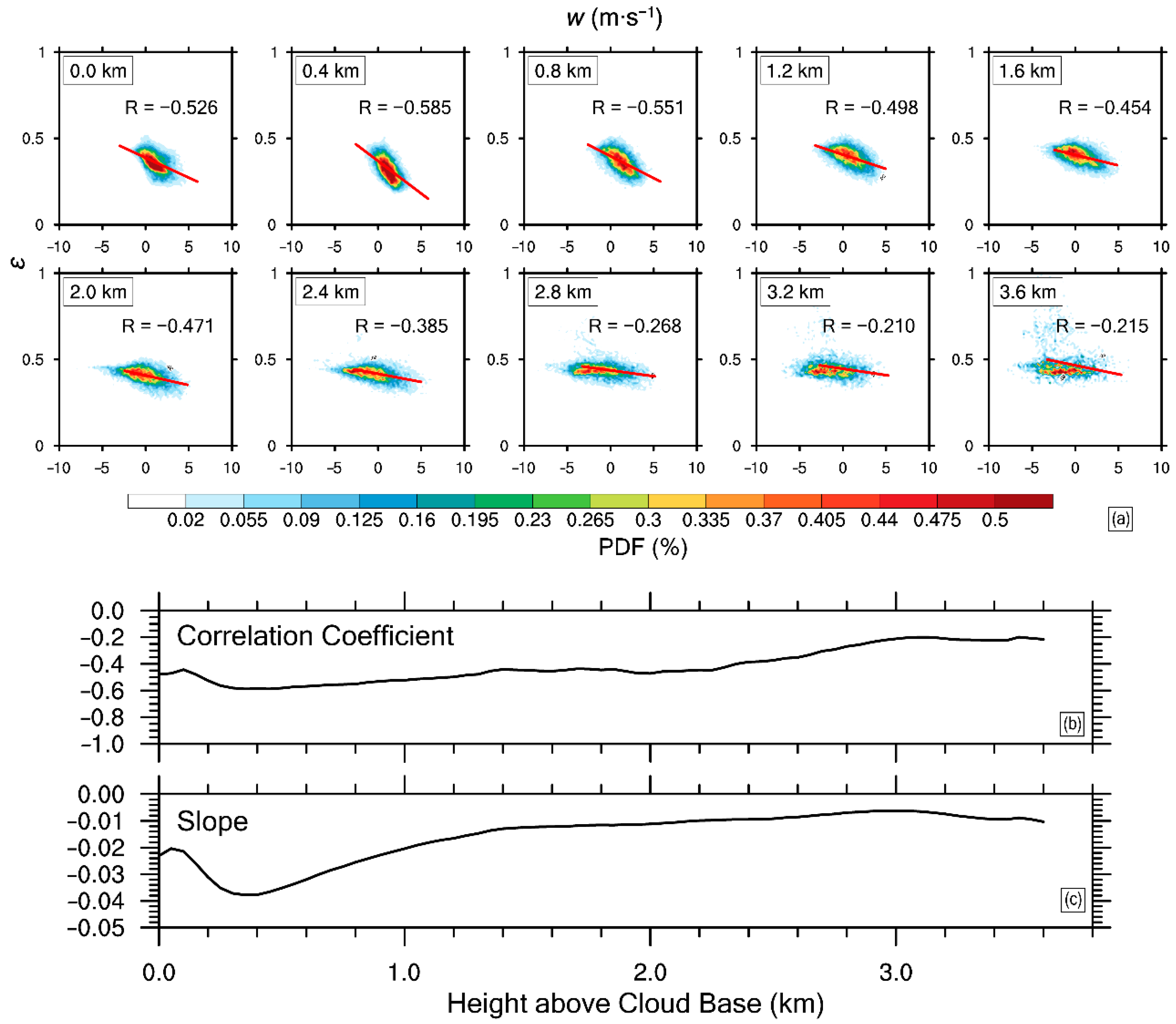 Atmosphere 12 00485 g012