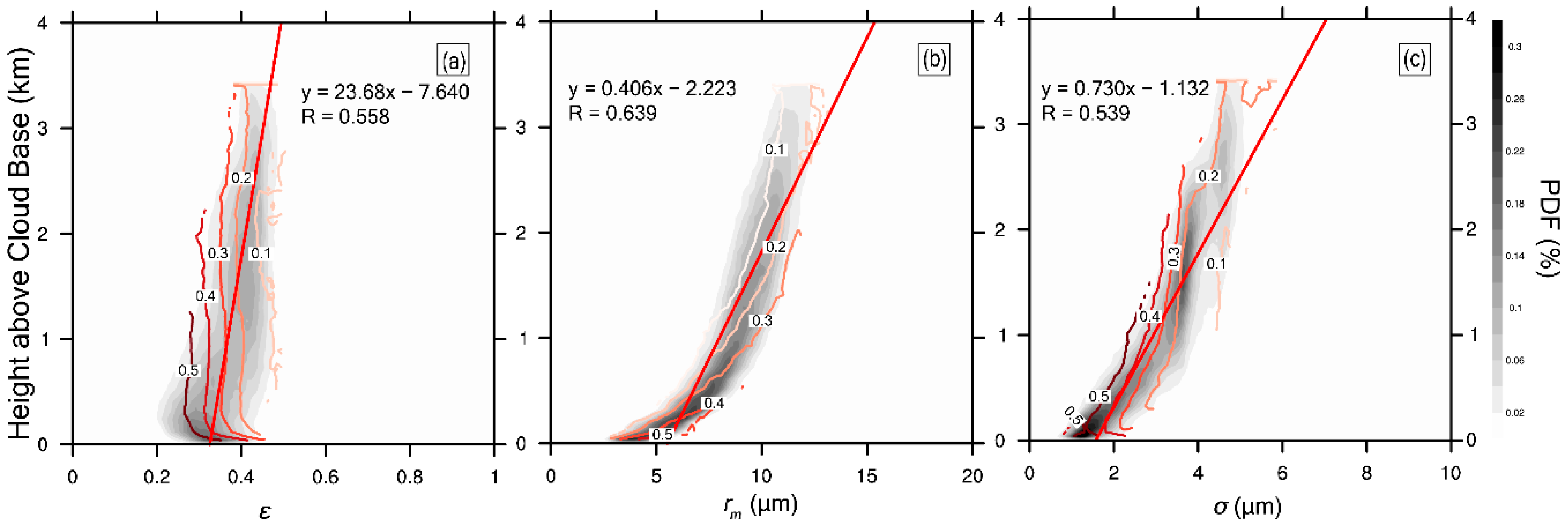Atmosphere 12 00485 g015