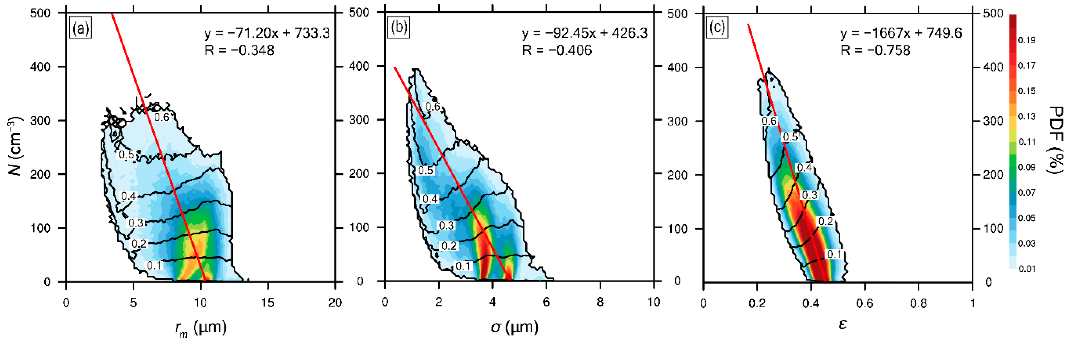 Atmosphere 12 00485 g016