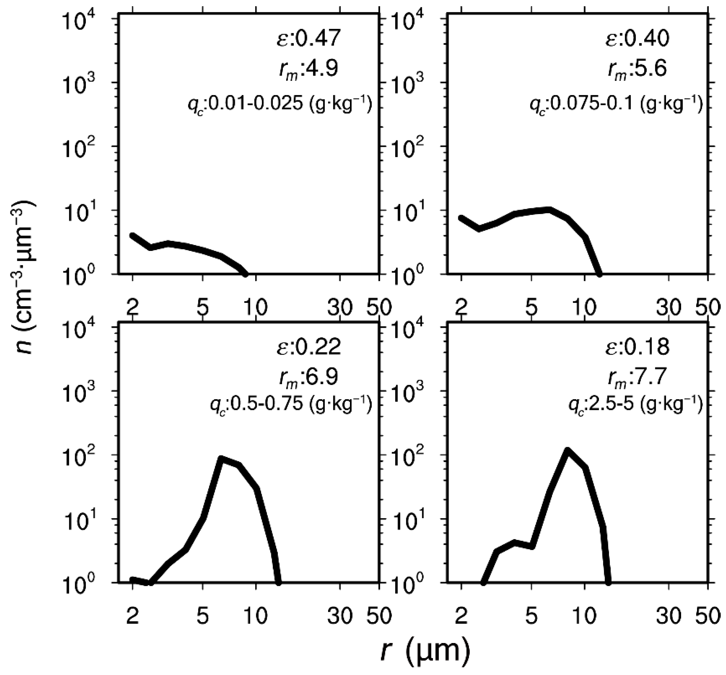 Atmosphere 12 00485 g018
