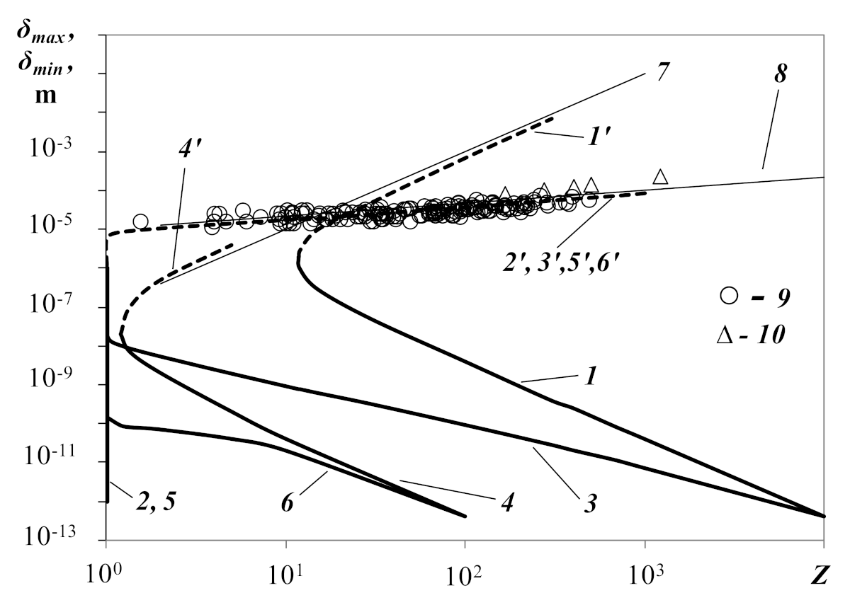 Atmosphere 12 00486 g004
