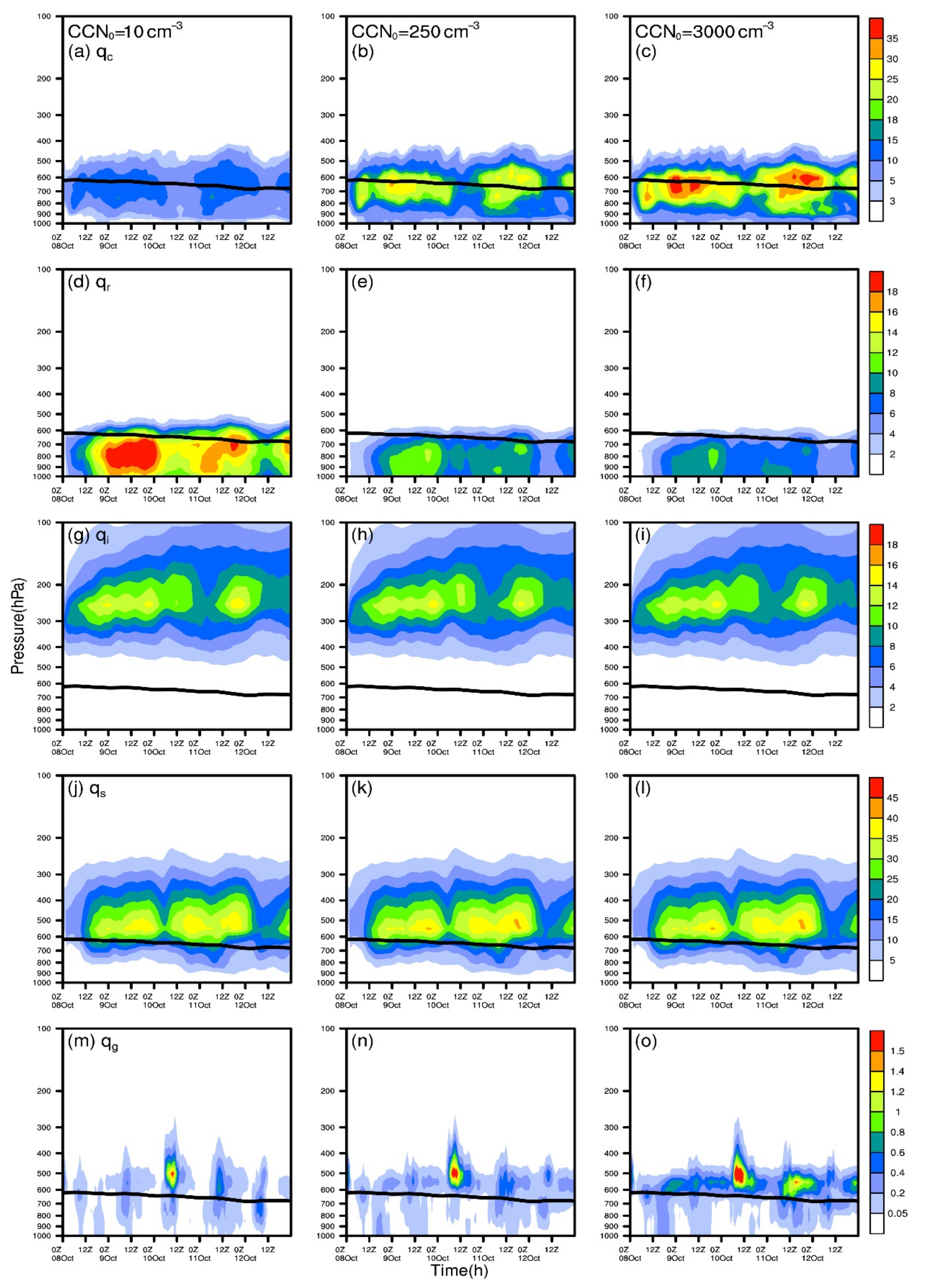 Atmosphere 12 00489 g002 Atmosphere 12 00489 g002