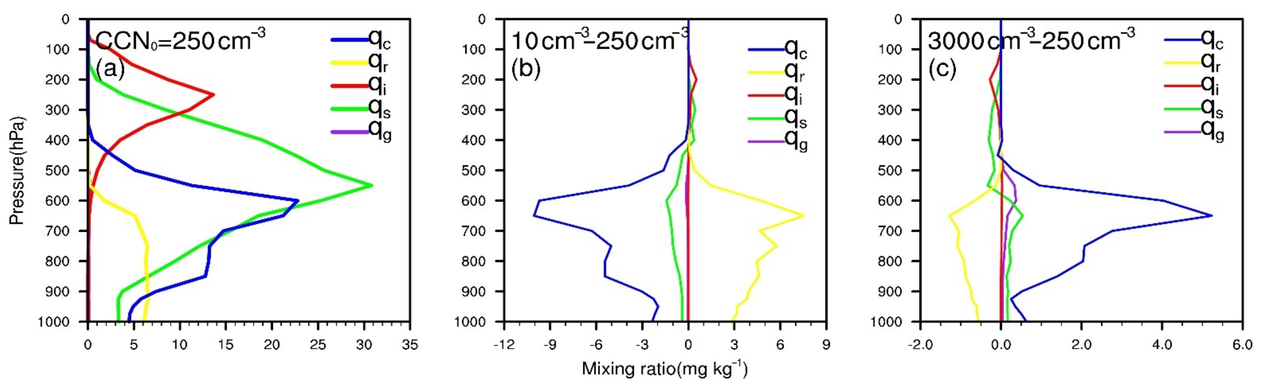 Atmosphere 12 00489 g003 Atmosphere 12 00489 g003