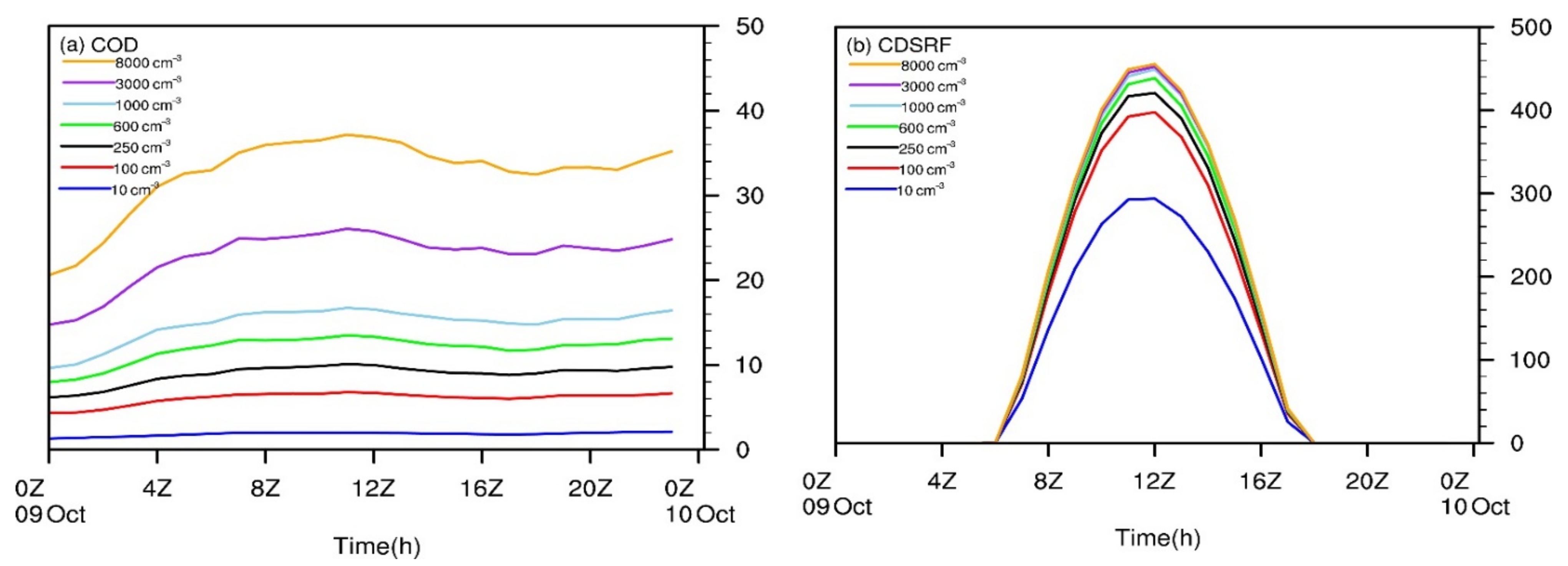 Atmosphere 12 00489 g009 Atmosphere 12 00489 g009