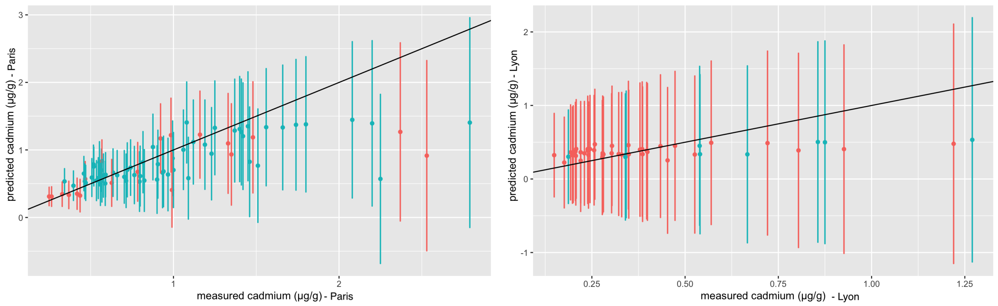 Atmosphere 12 00491 g007