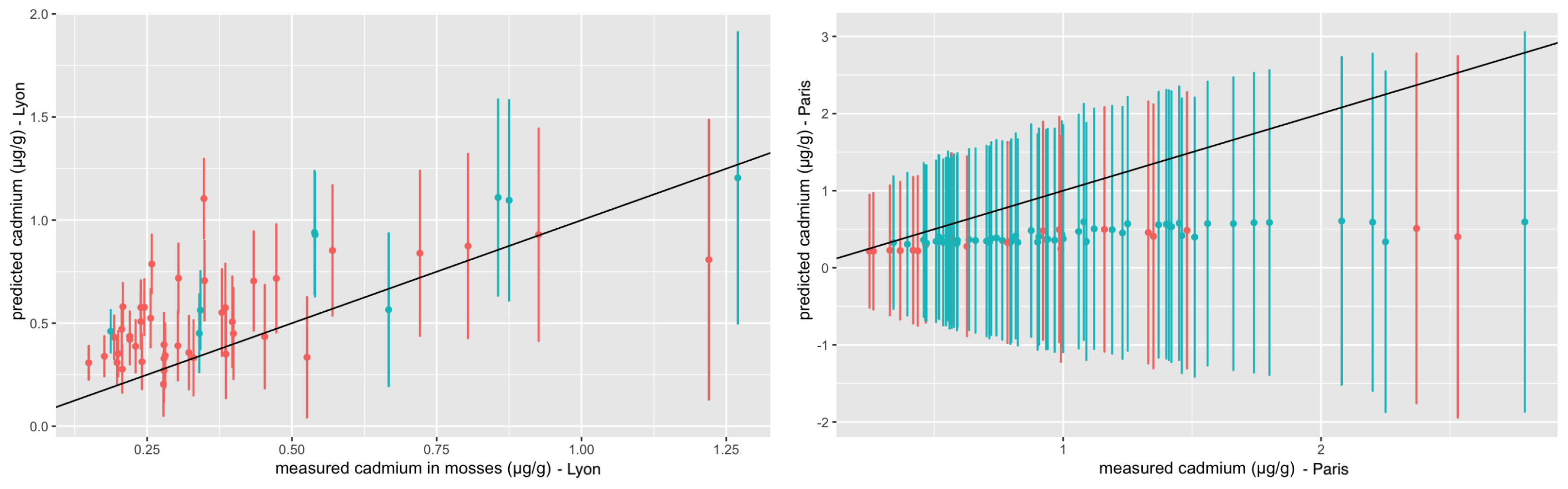 Atmosphere 12 00491 g008