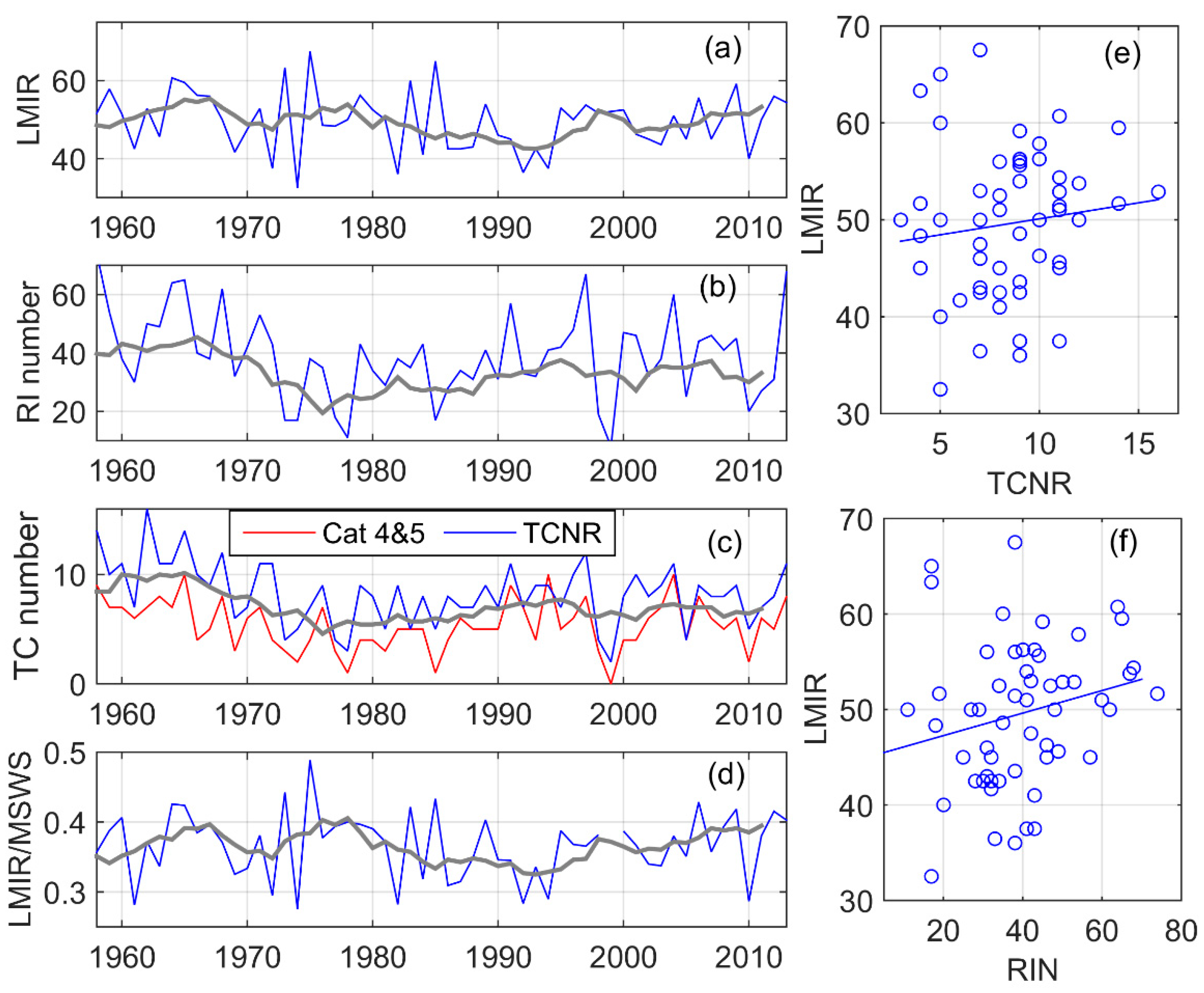 Atmosphere 12 00494 g002 Atmosphere 12 00494 g002