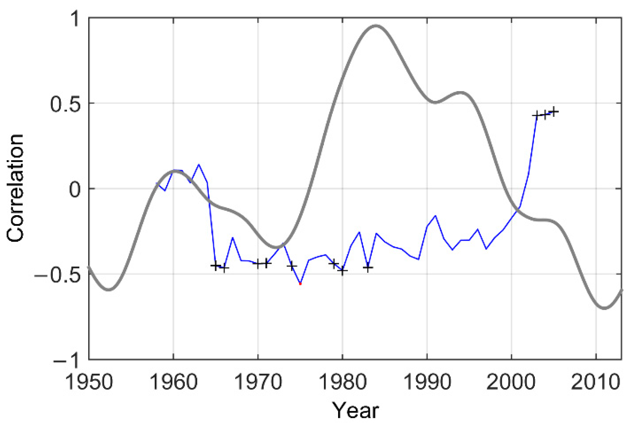Atmosphere 12 00494 g003 Atmosphere 12 00494 g003