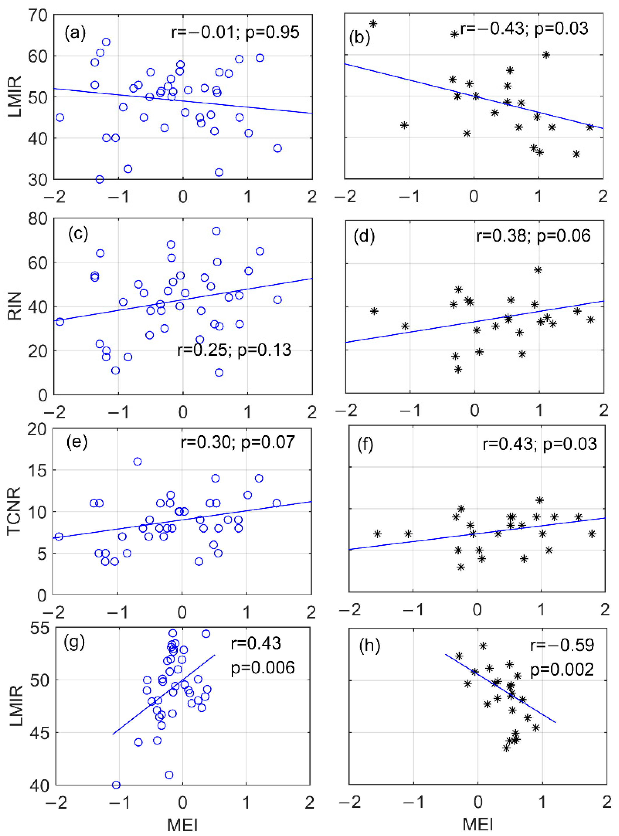 Atmosphere 12 00494 g004 Atmosphere 12 00494 g004