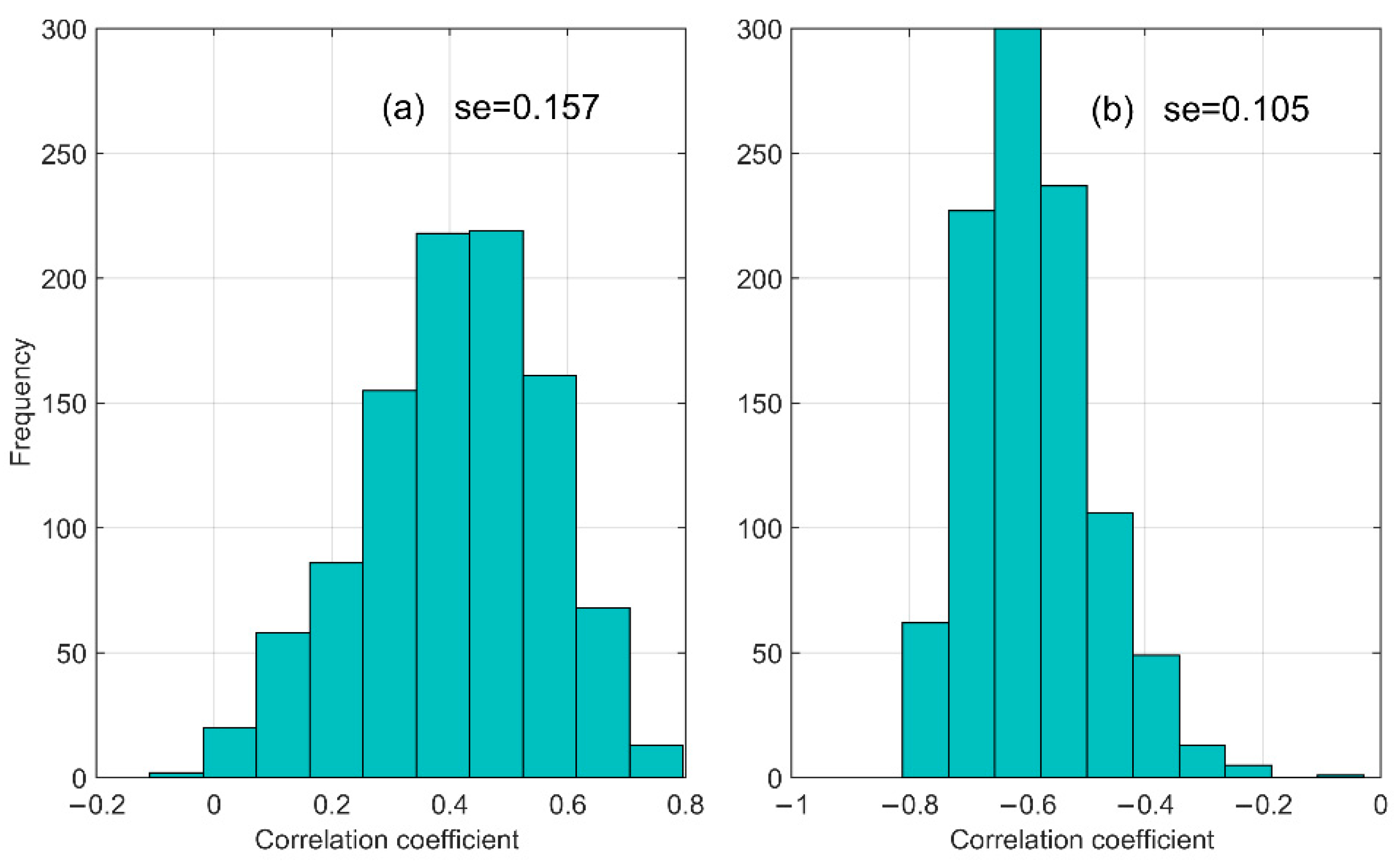 Atmosphere 12 00494 g005 Atmosphere 12 00494 g005