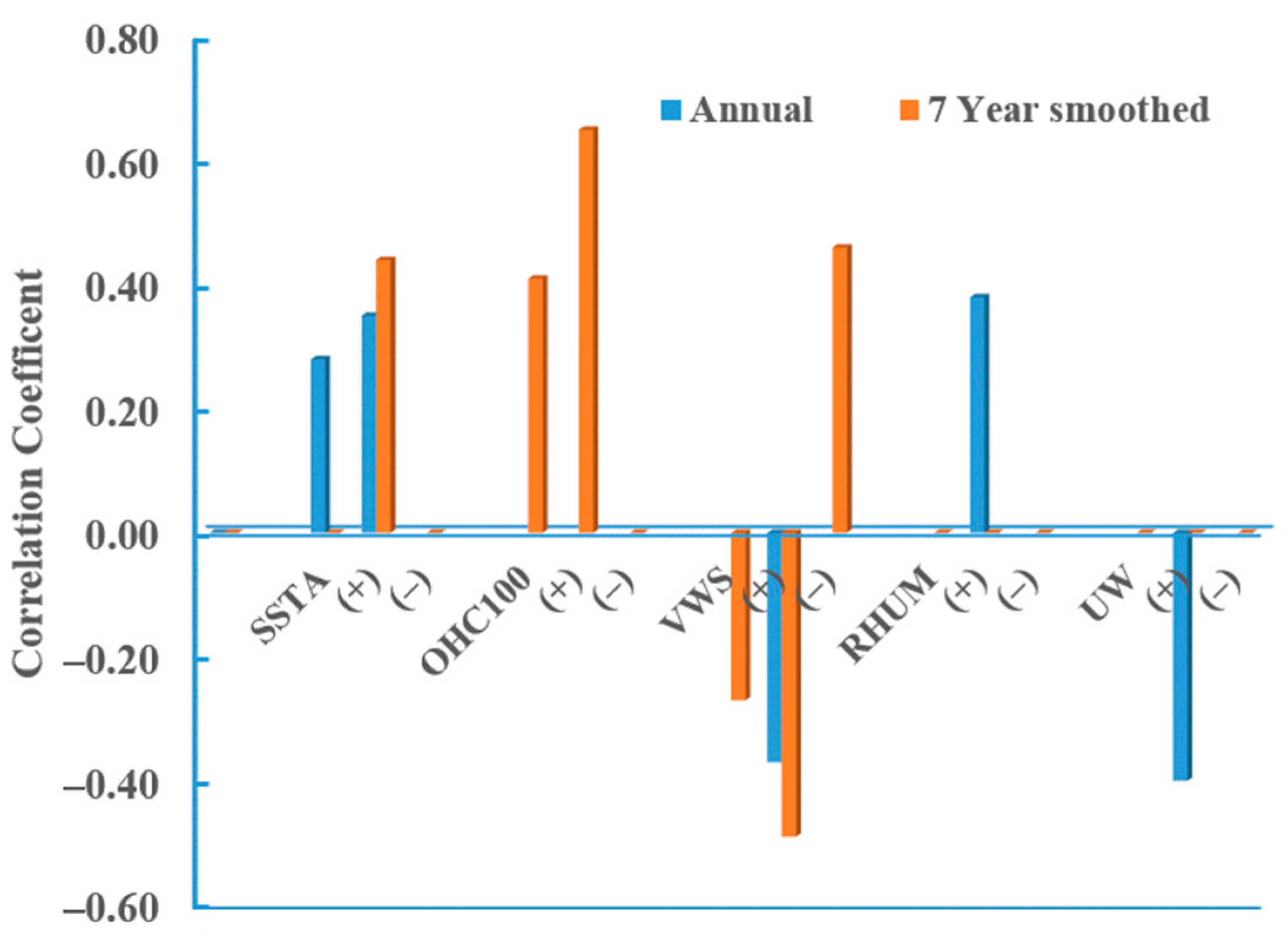 Atmosphere 12 00494 g008 Atmosphere 12 00494 g008