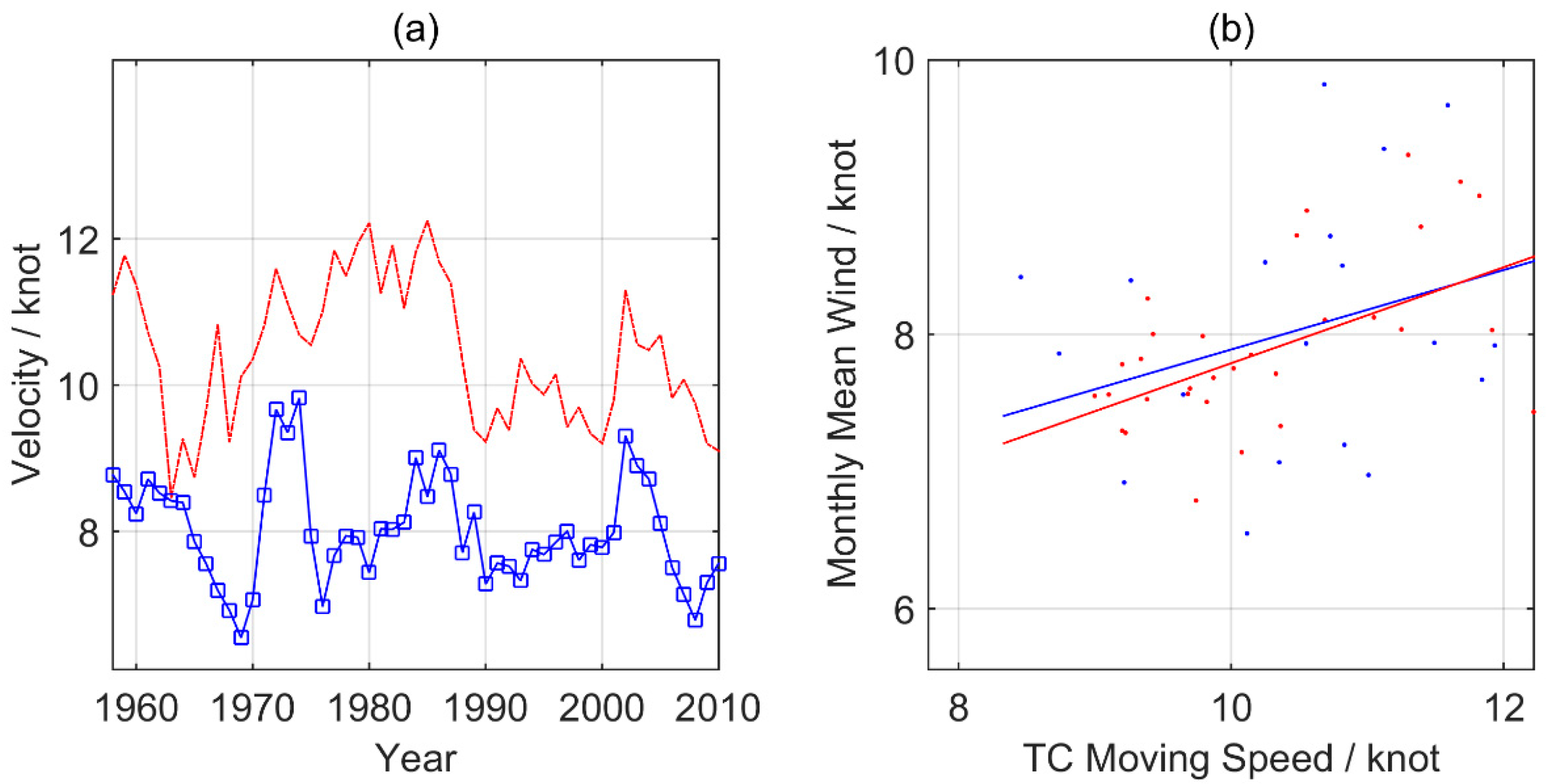 Atmosphere 12 00494 g010 Atmosphere 12 00494 g010
