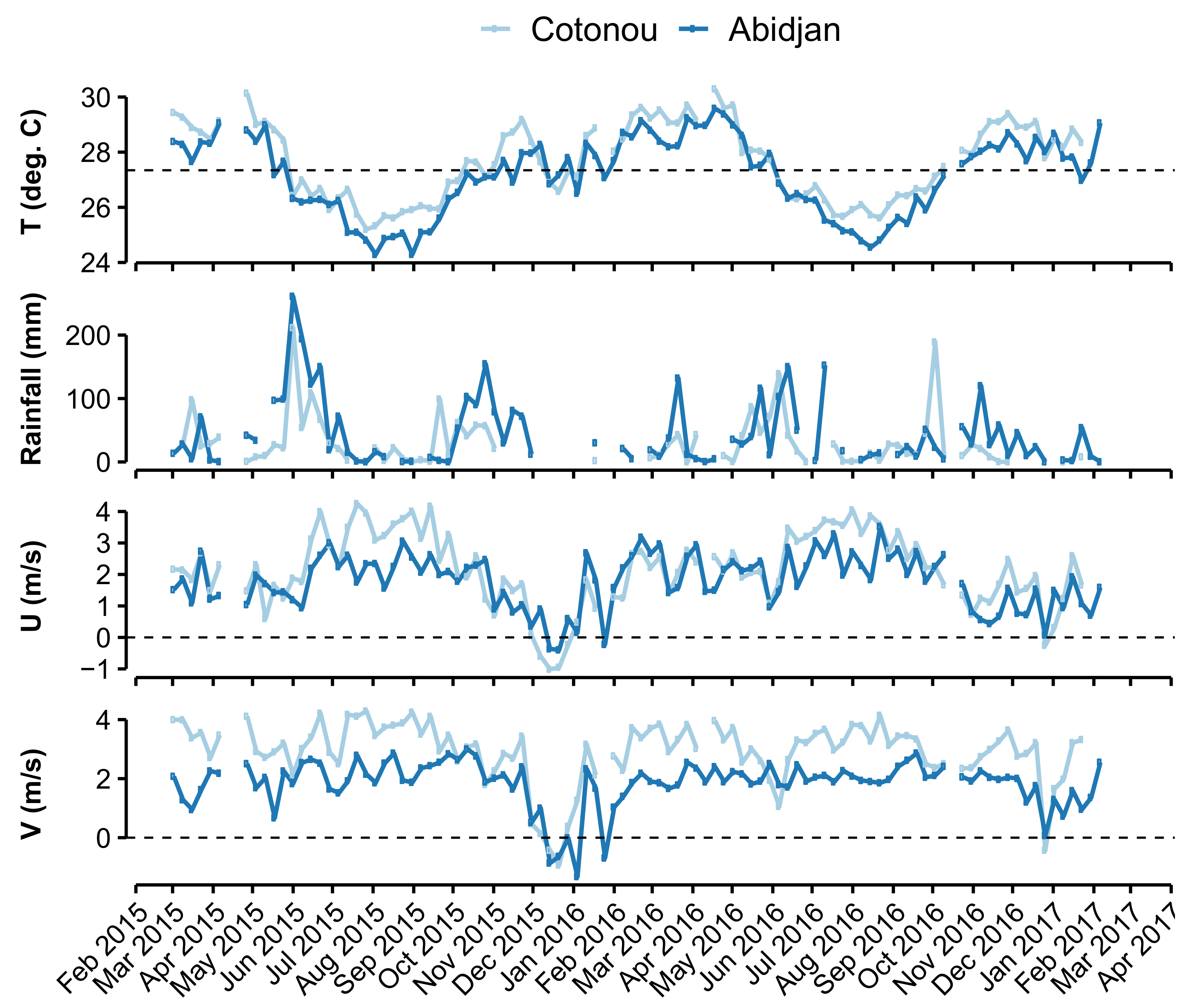 Atmosphere 12 00496 g002