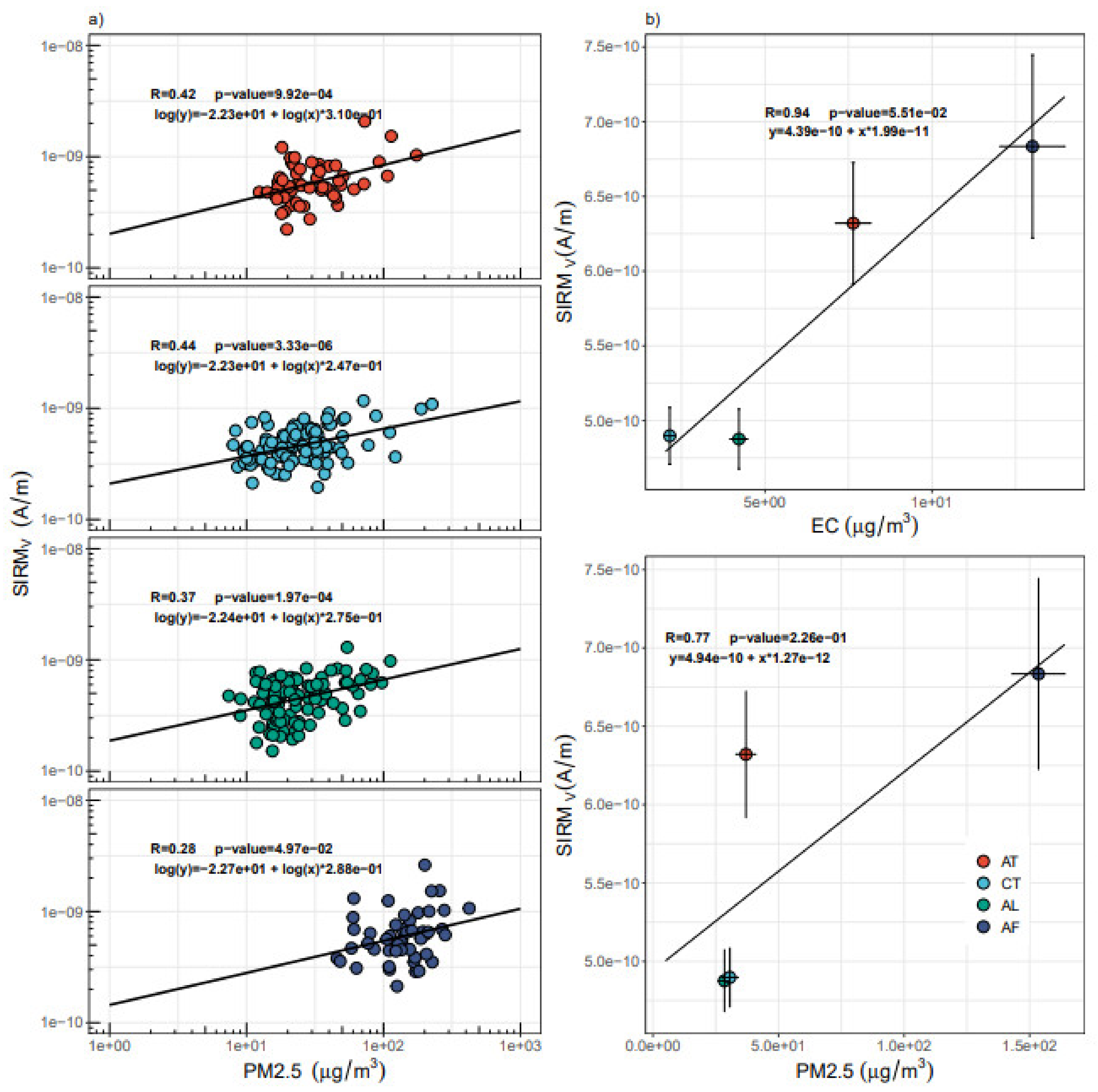 Atmosphere 12 00496 g003