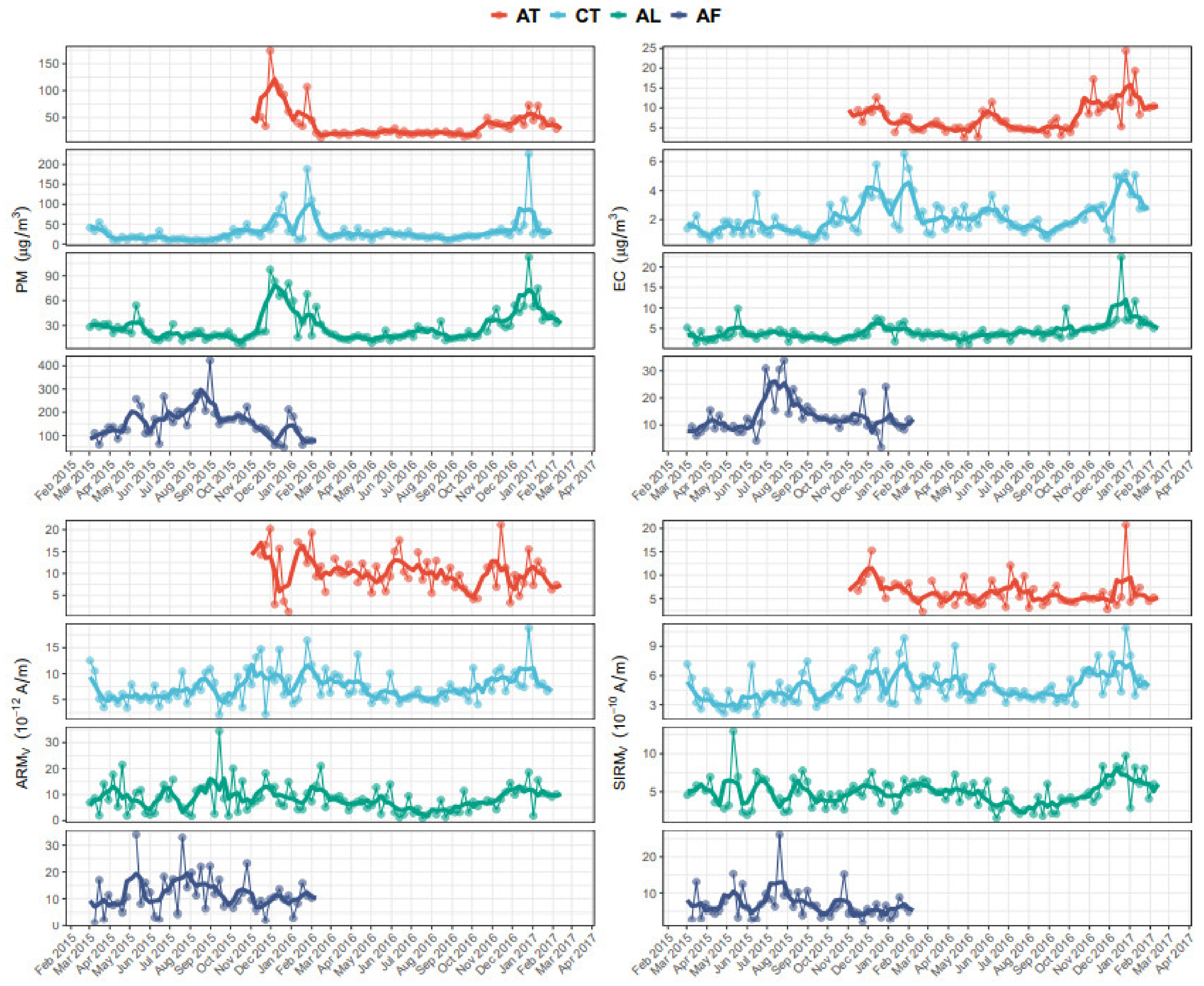 Atmosphere 12 00496 g004