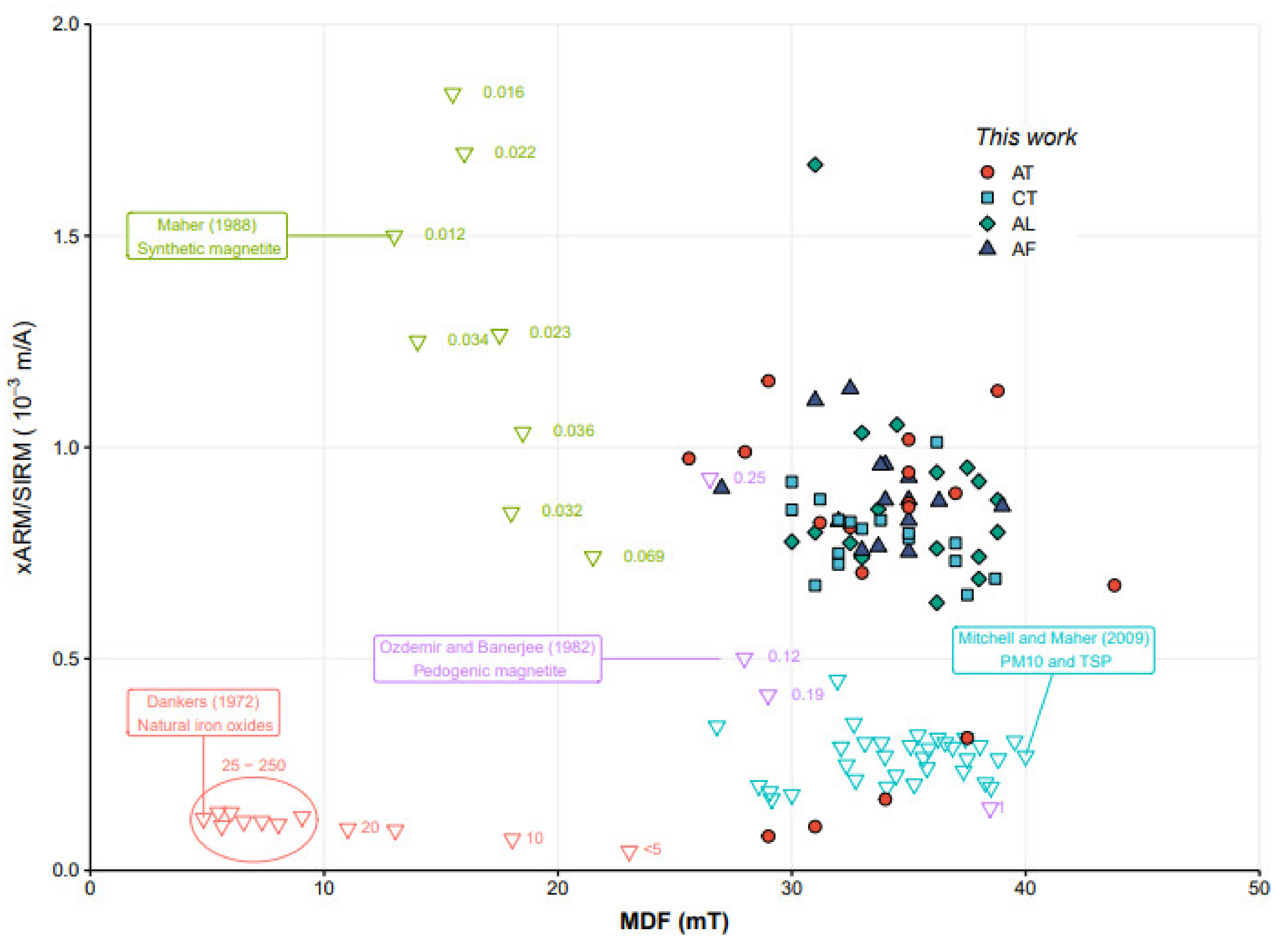 Atmosphere 12 00496 g006