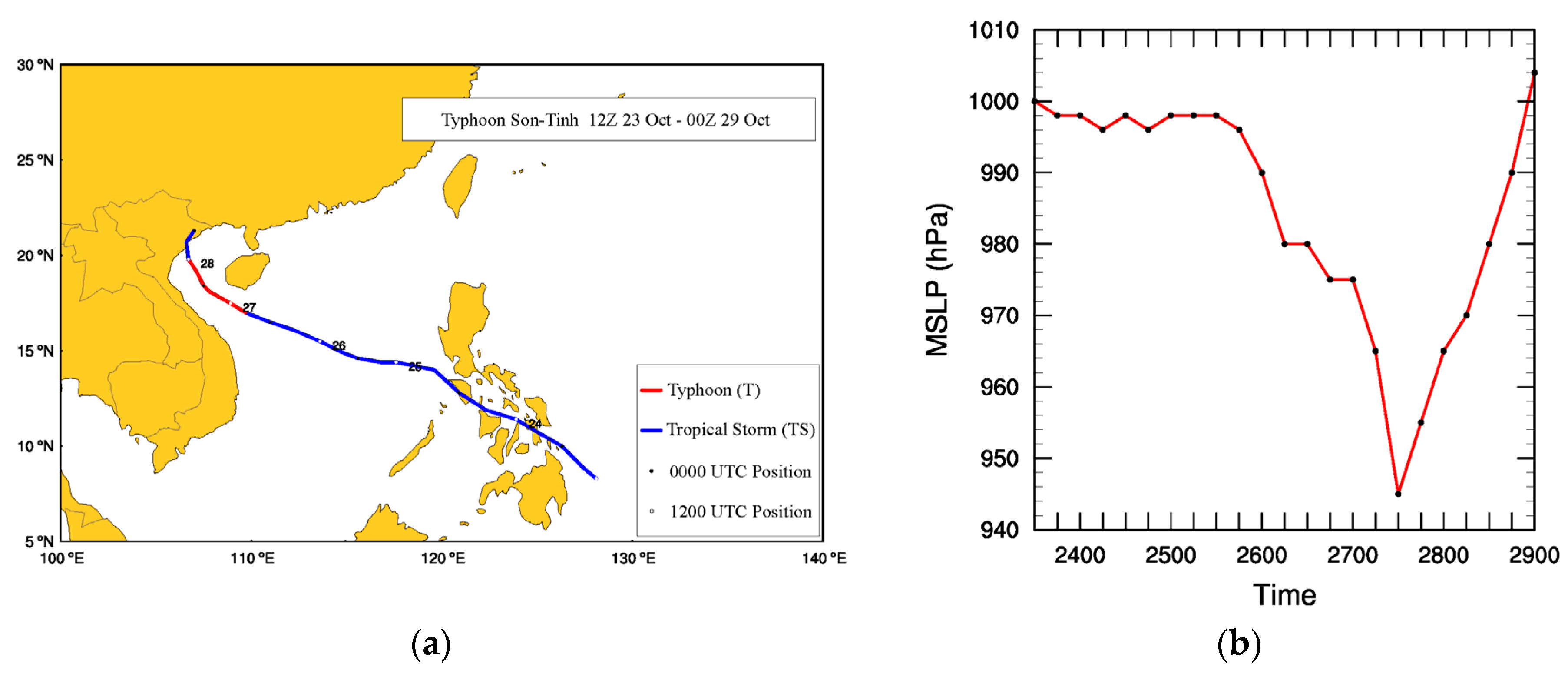 Atmosphere 12 00497 g003 Atmosphere 12 00497 g003