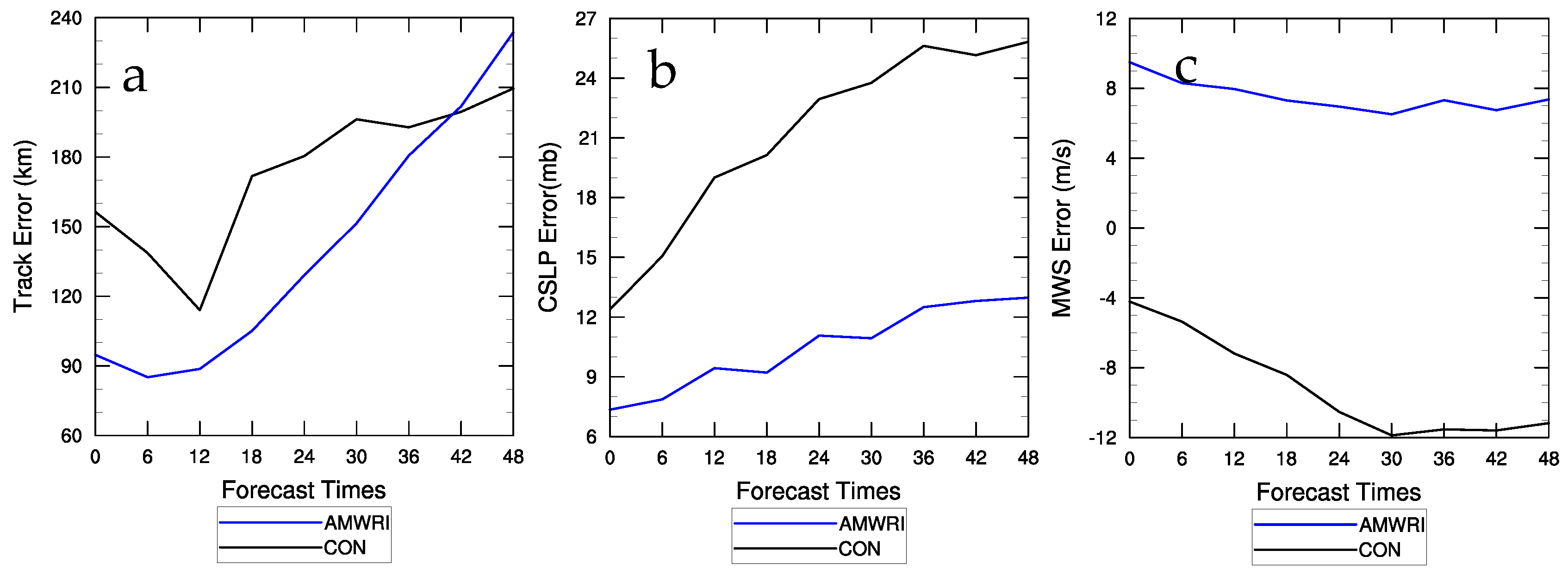 Atmosphere 12 00497 g009 Atmosphere 12 00497 g009