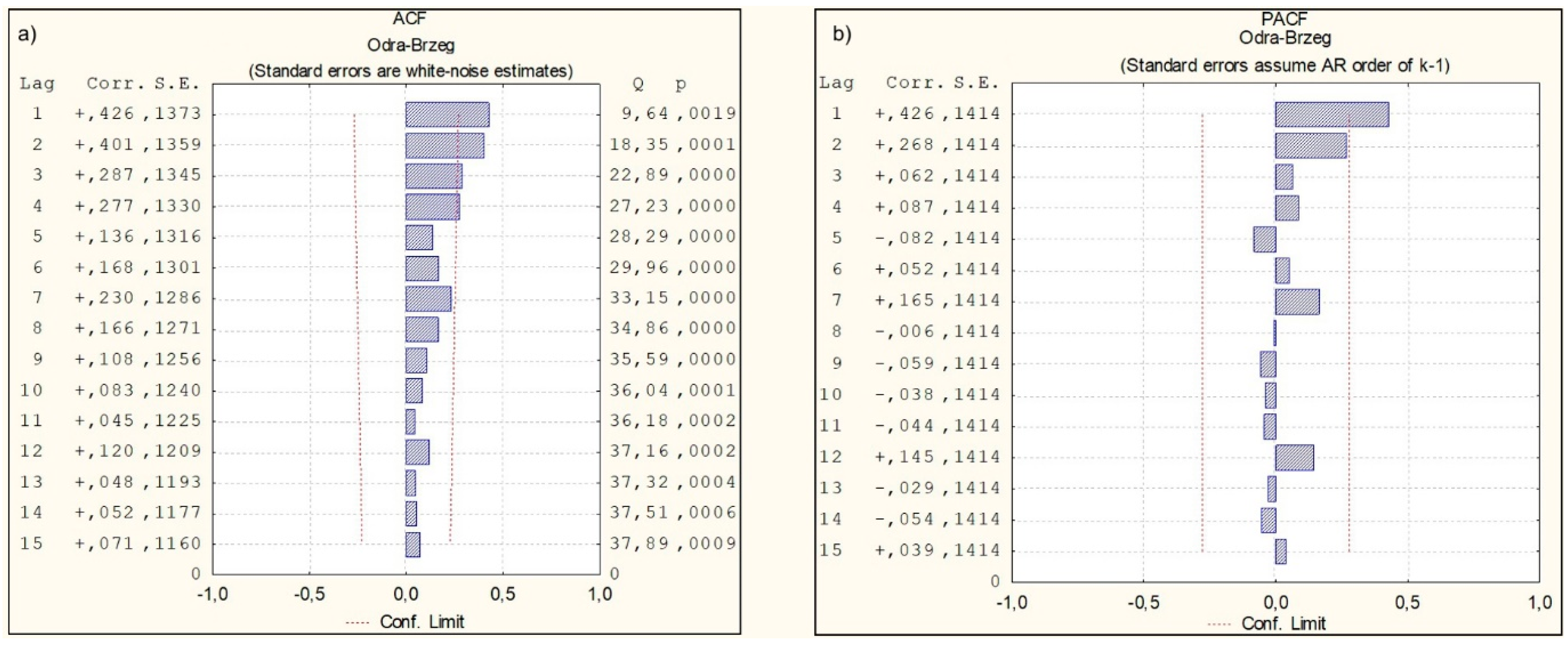 Atmosphere 12 00498 g006 Atmosphere 12 00498 g006