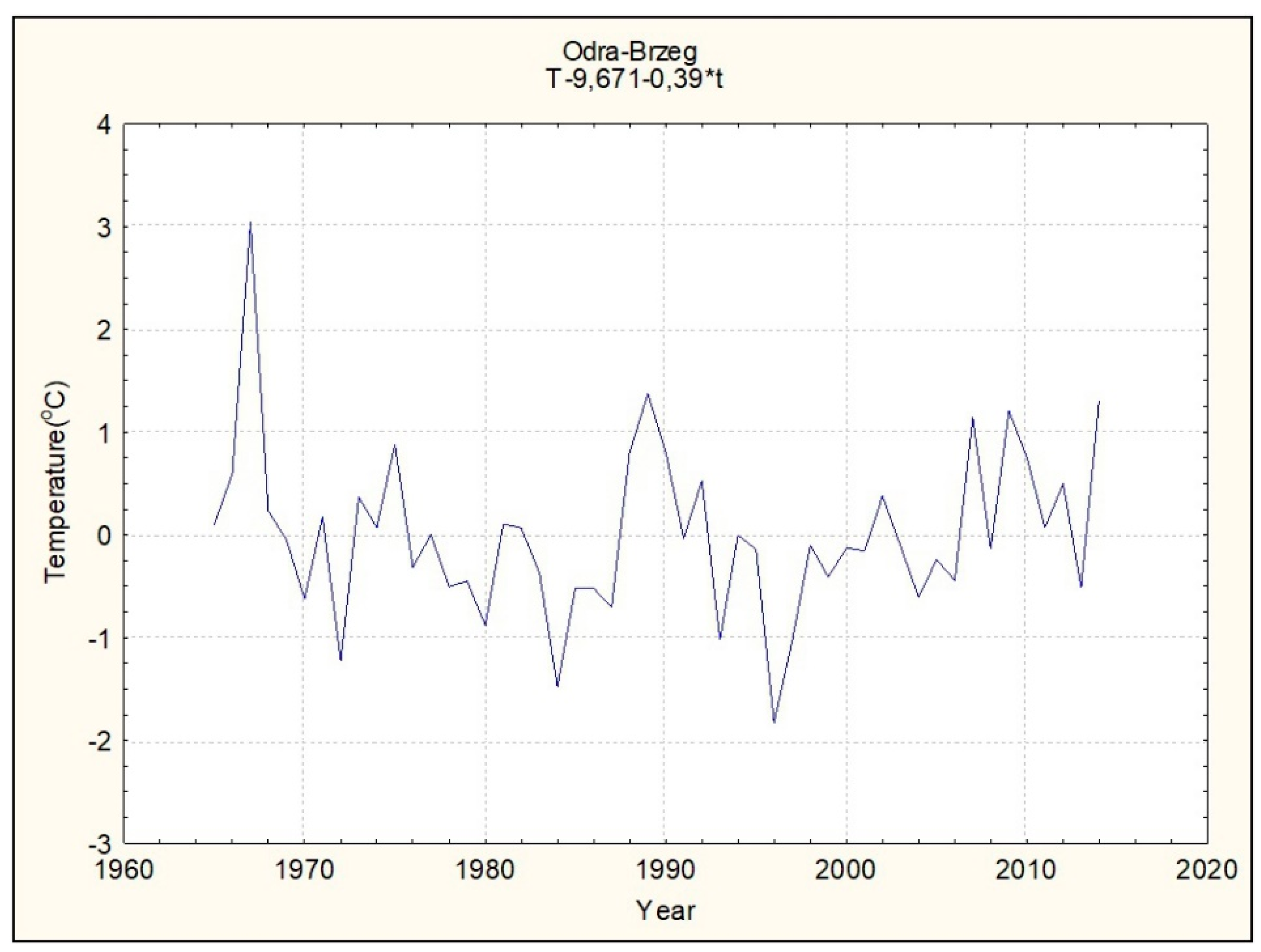 Atmosphere 12 00498 g007 Atmosphere 12 00498 g007