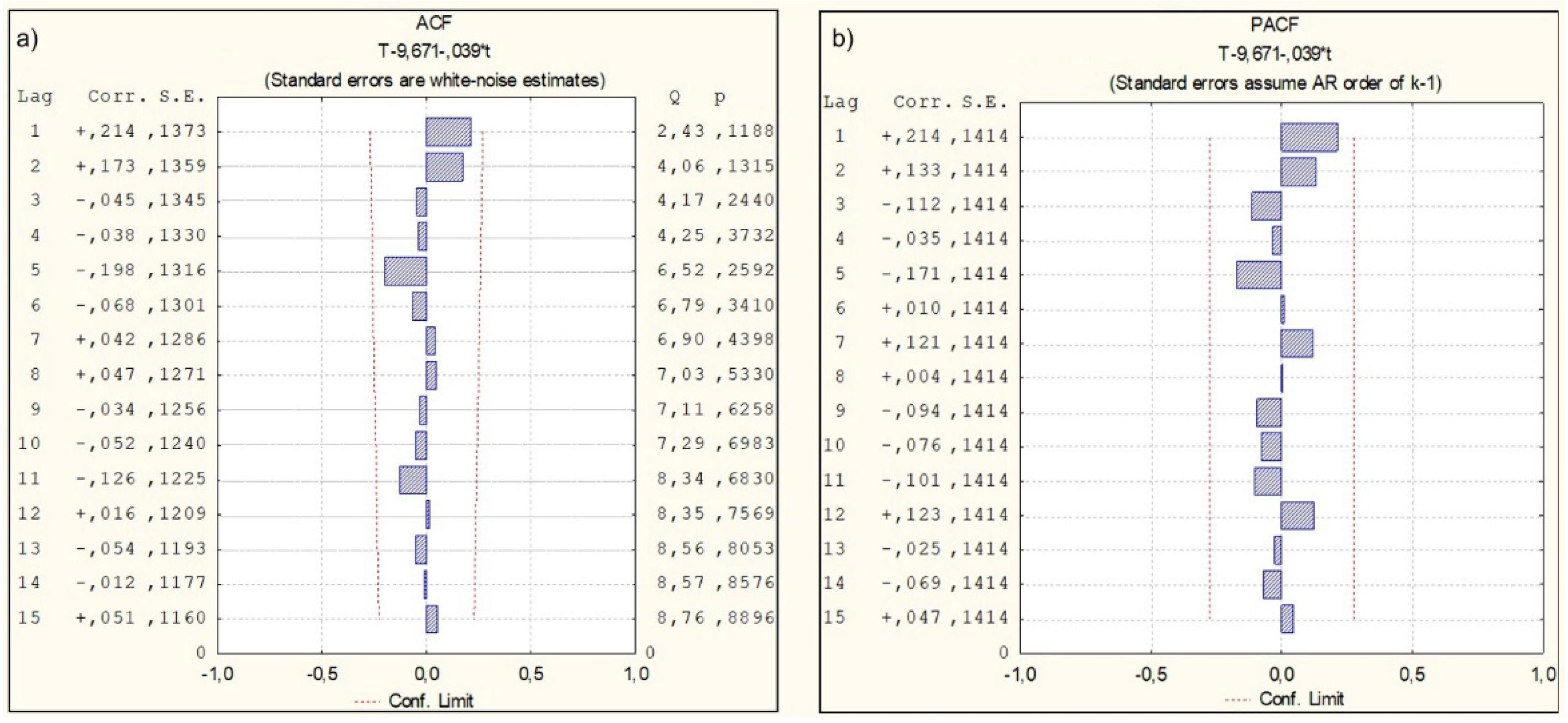 Atmosphere 12 00498 g008 Atmosphere 12 00498 g008