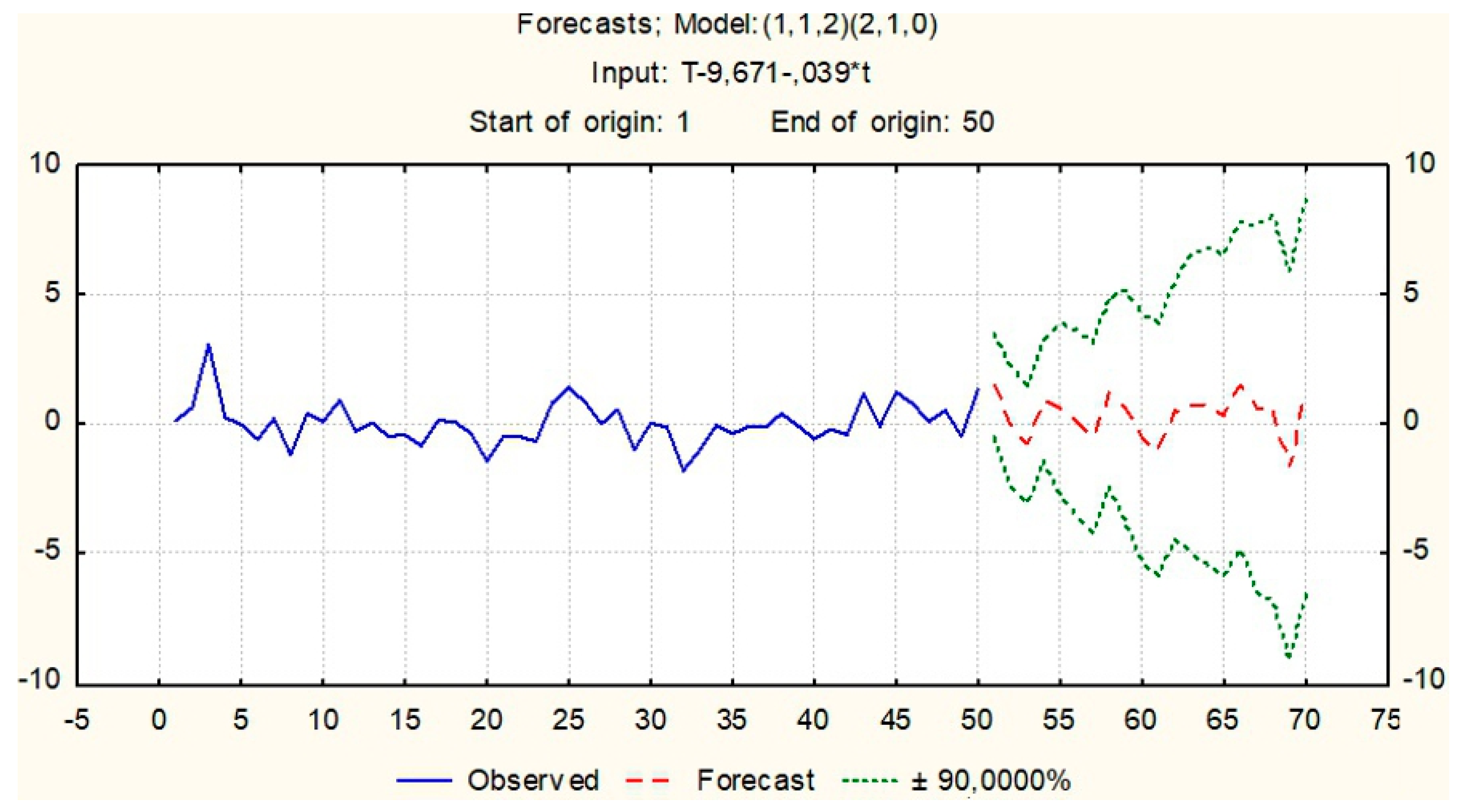 Atmosphere 12 00498 g009 Atmosphere 12 00498 g009