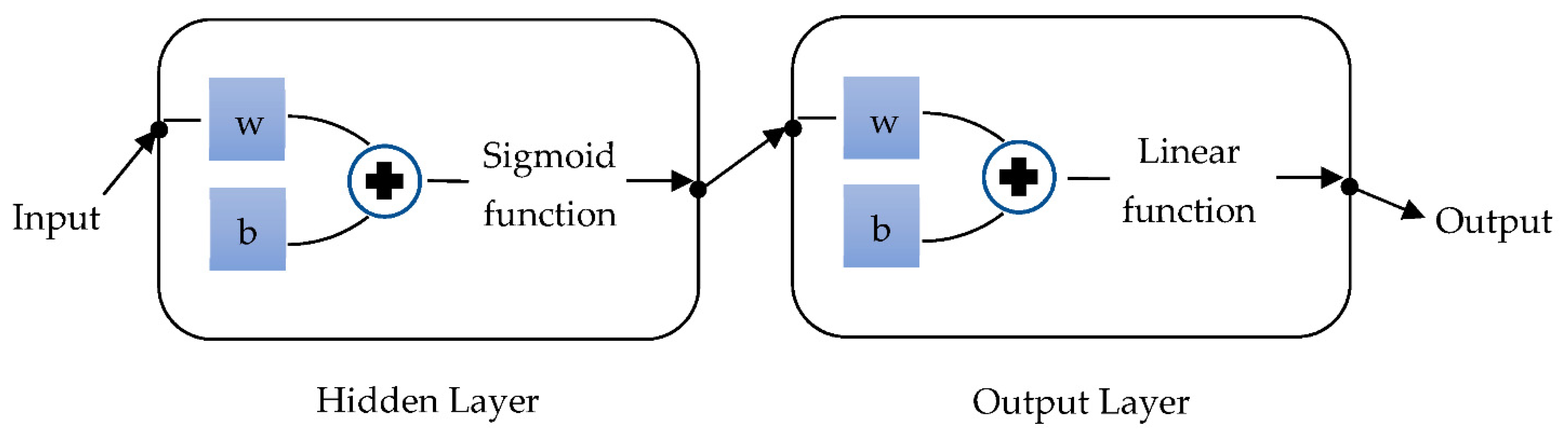 Atmosphere 12 00499 g002