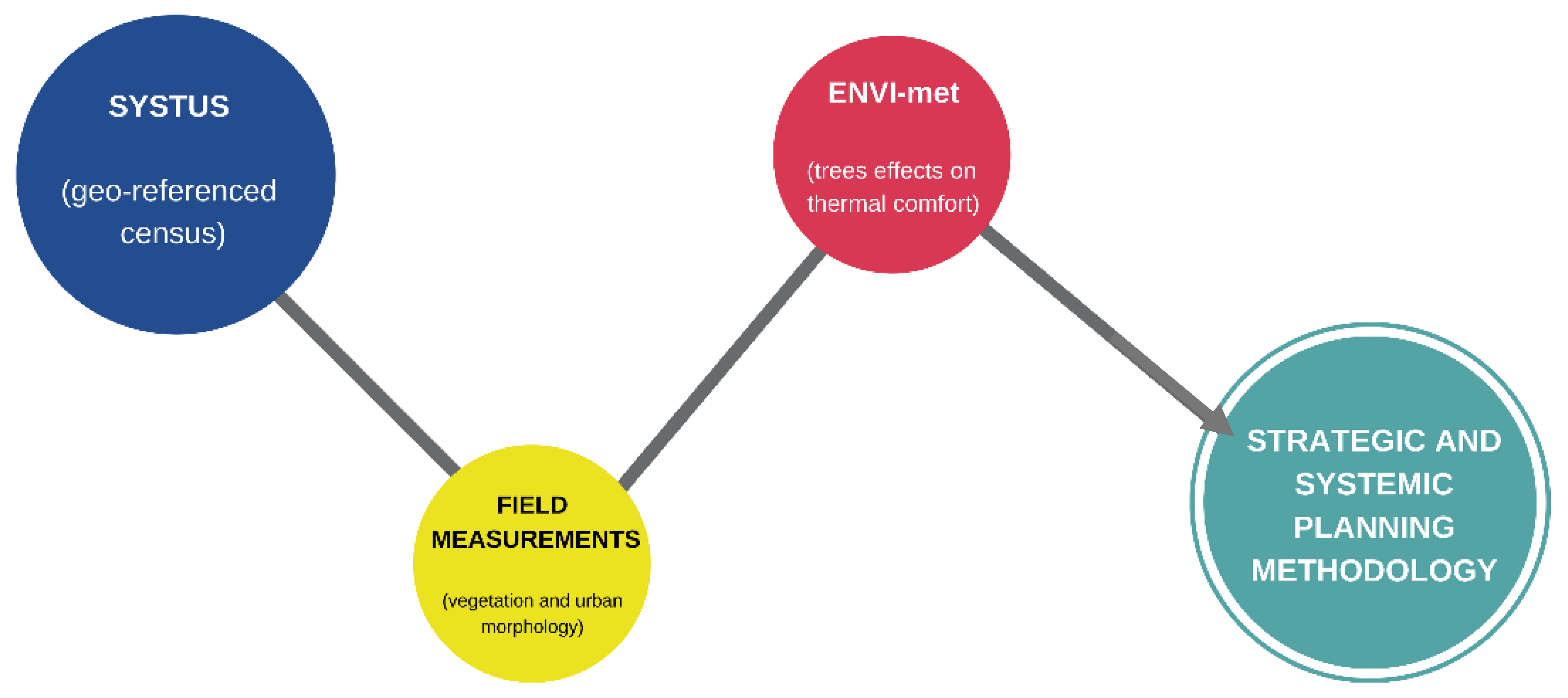 Atmosphere 12 00500 g002 Atmosphere 12 00500 g002