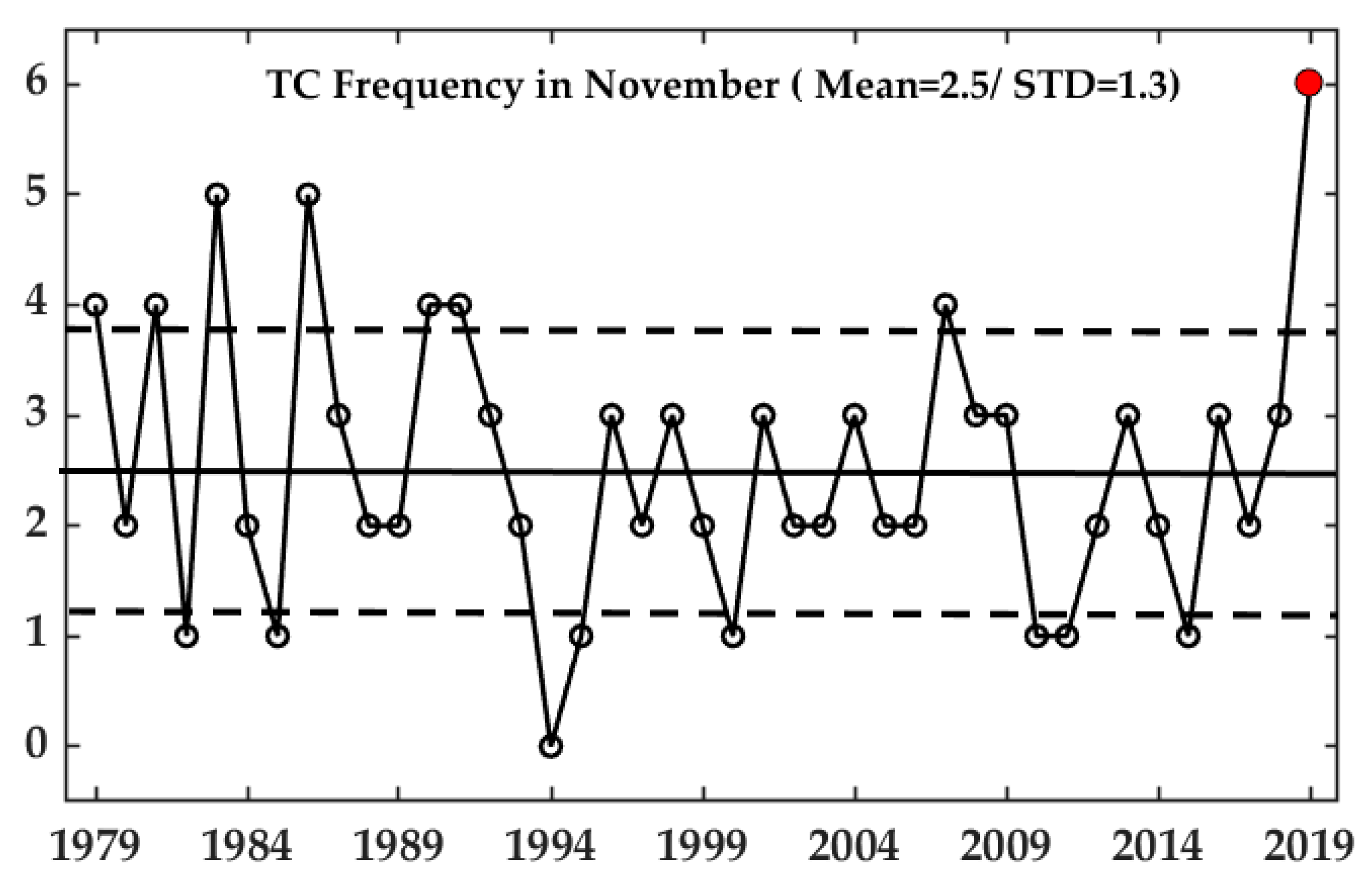 Atmosphere 12 00501 g001 Atmosphere 12 00501 g001