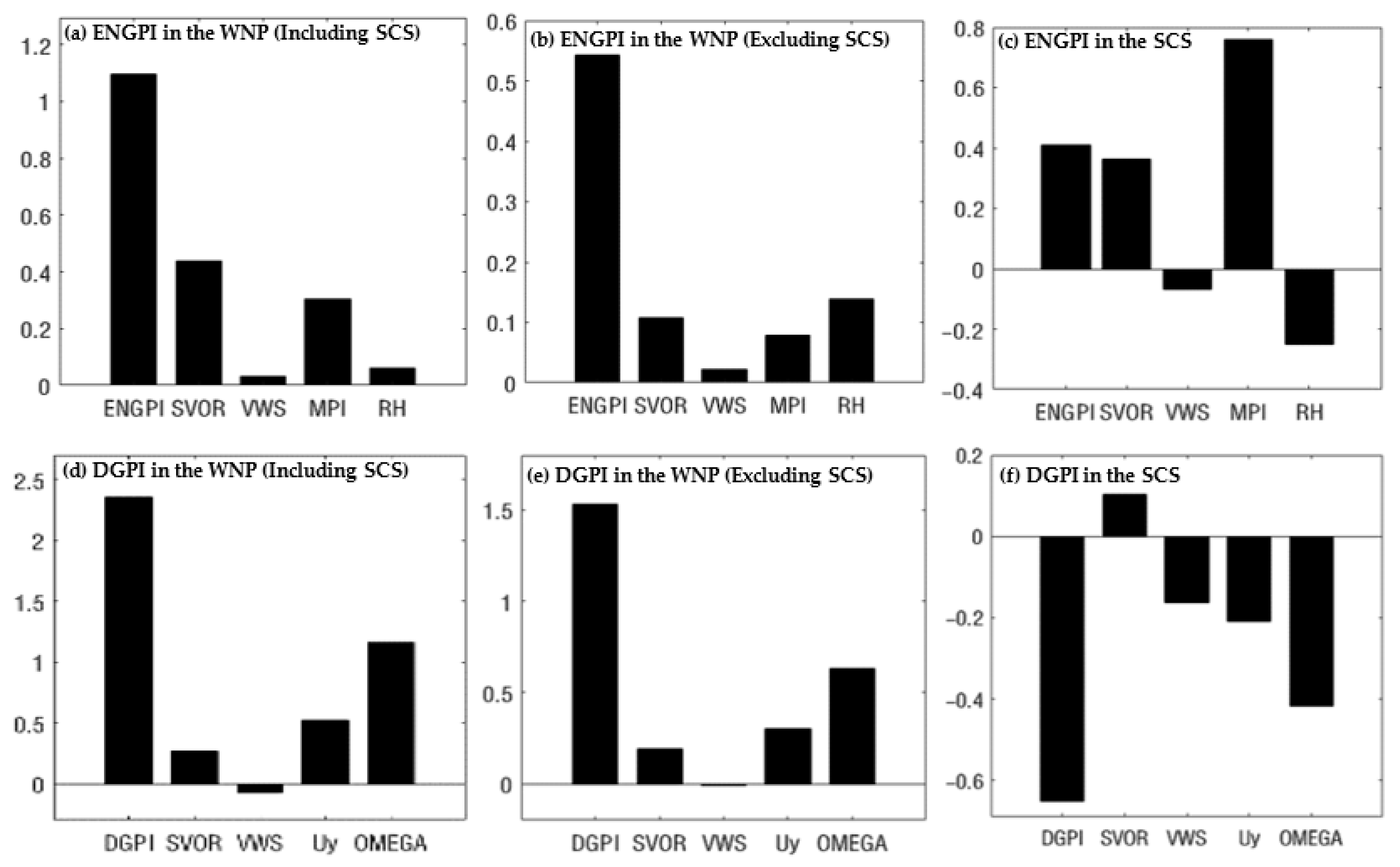 Atmosphere 12 00501 g006 Atmosphere 12 00501 g006