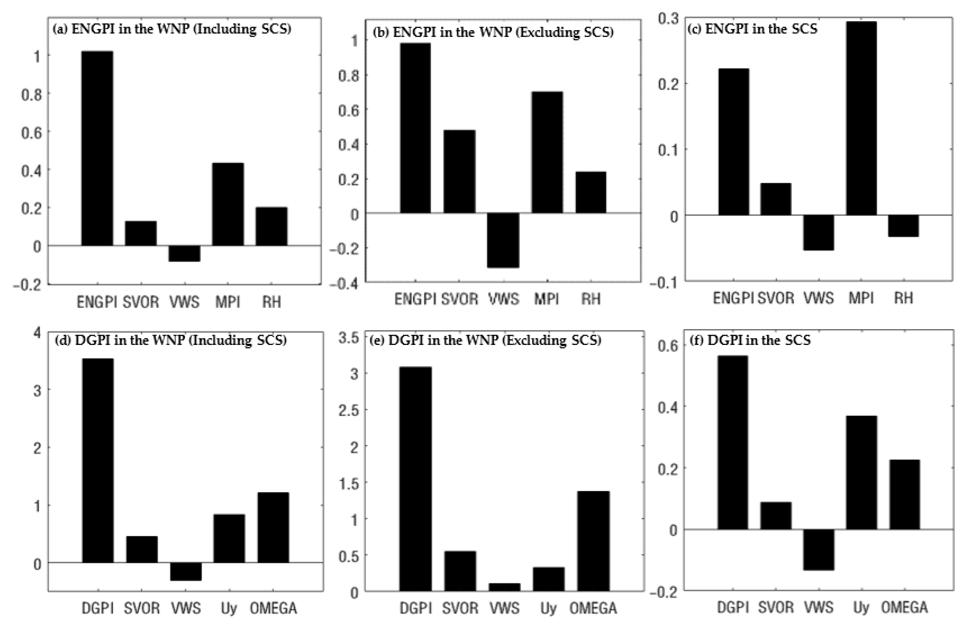 Atmosphere 12 00501 g007 Atmosphere 12 00501 g007